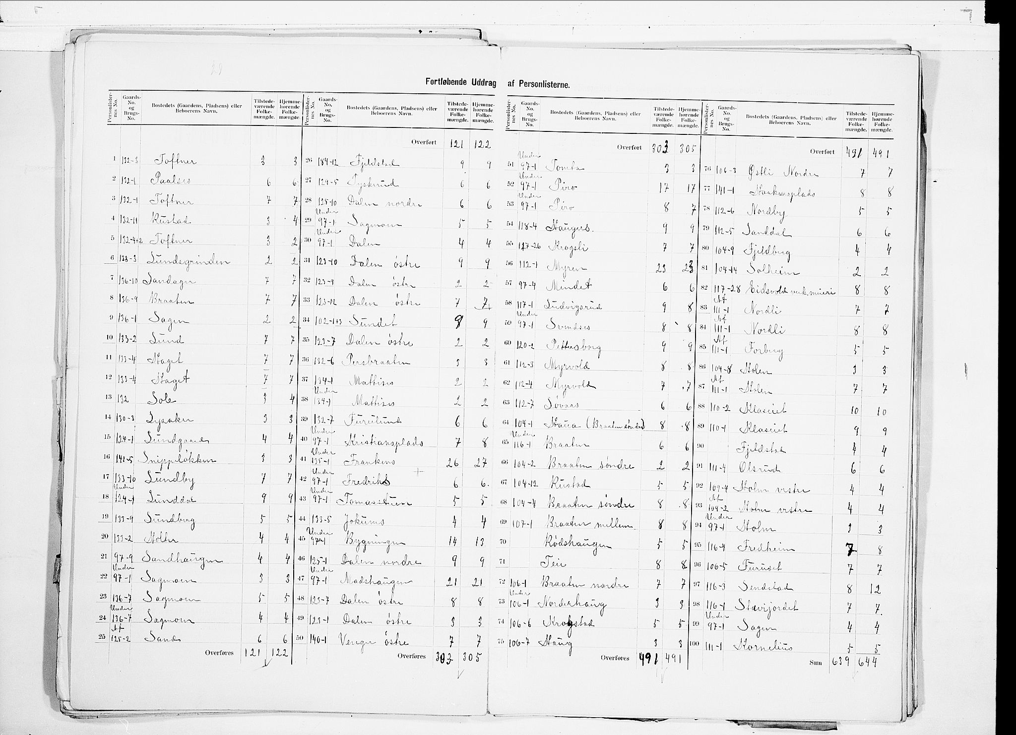 SAO, 1900 census for Eidsvoll, 1900, p. 28