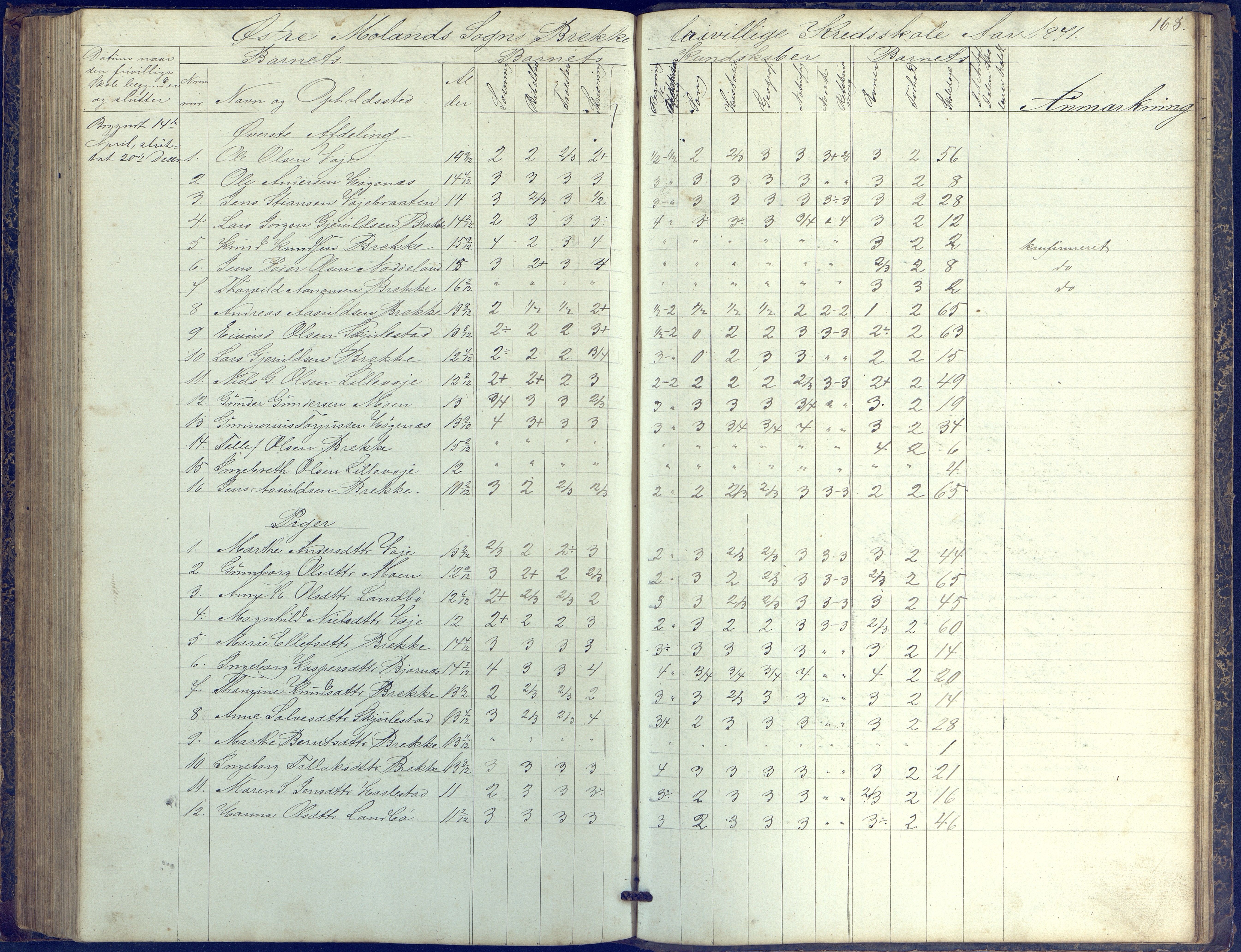 Austre Moland kommune, AAKS/KA0918-PK/09/09b/L0002: Skoleprotokoll, 1852-1878, p. 168