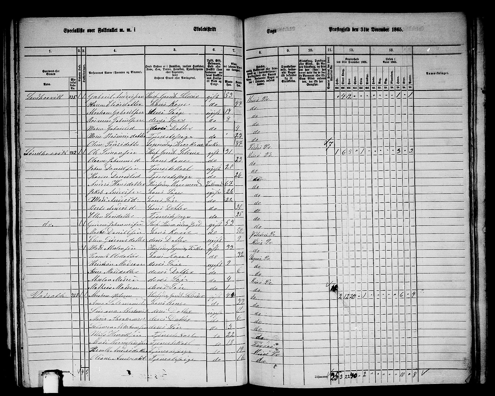 RA, 1865 census for Kinn, 1865, p. 107