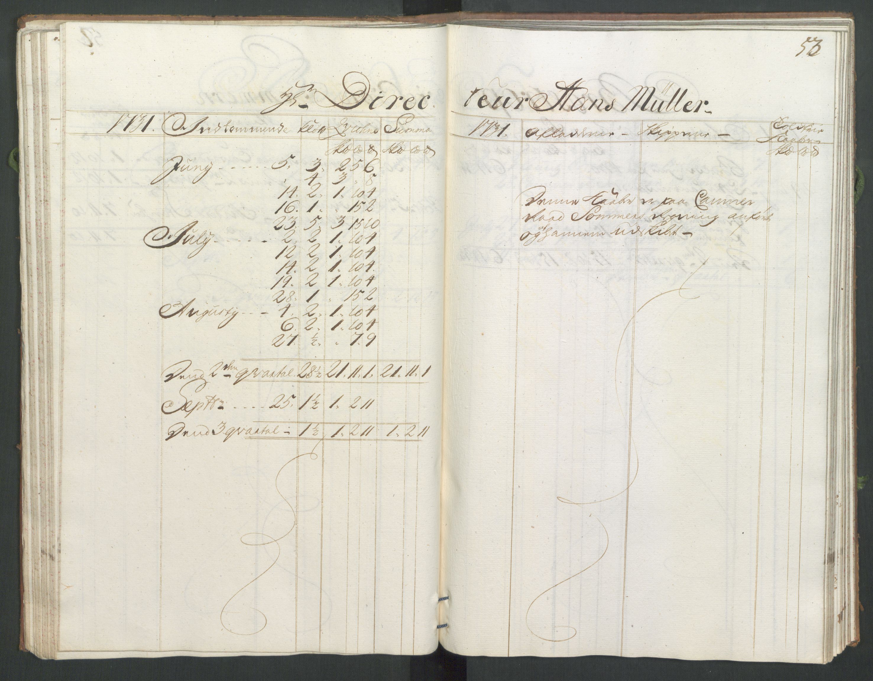 Generaltollkammeret, tollregnskaper, AV/RA-EA-5490/R33/L0014/0001: Tollregnskaper Trondheim A / Koppertoll-hovedbok, 1731, p. 52b-53a