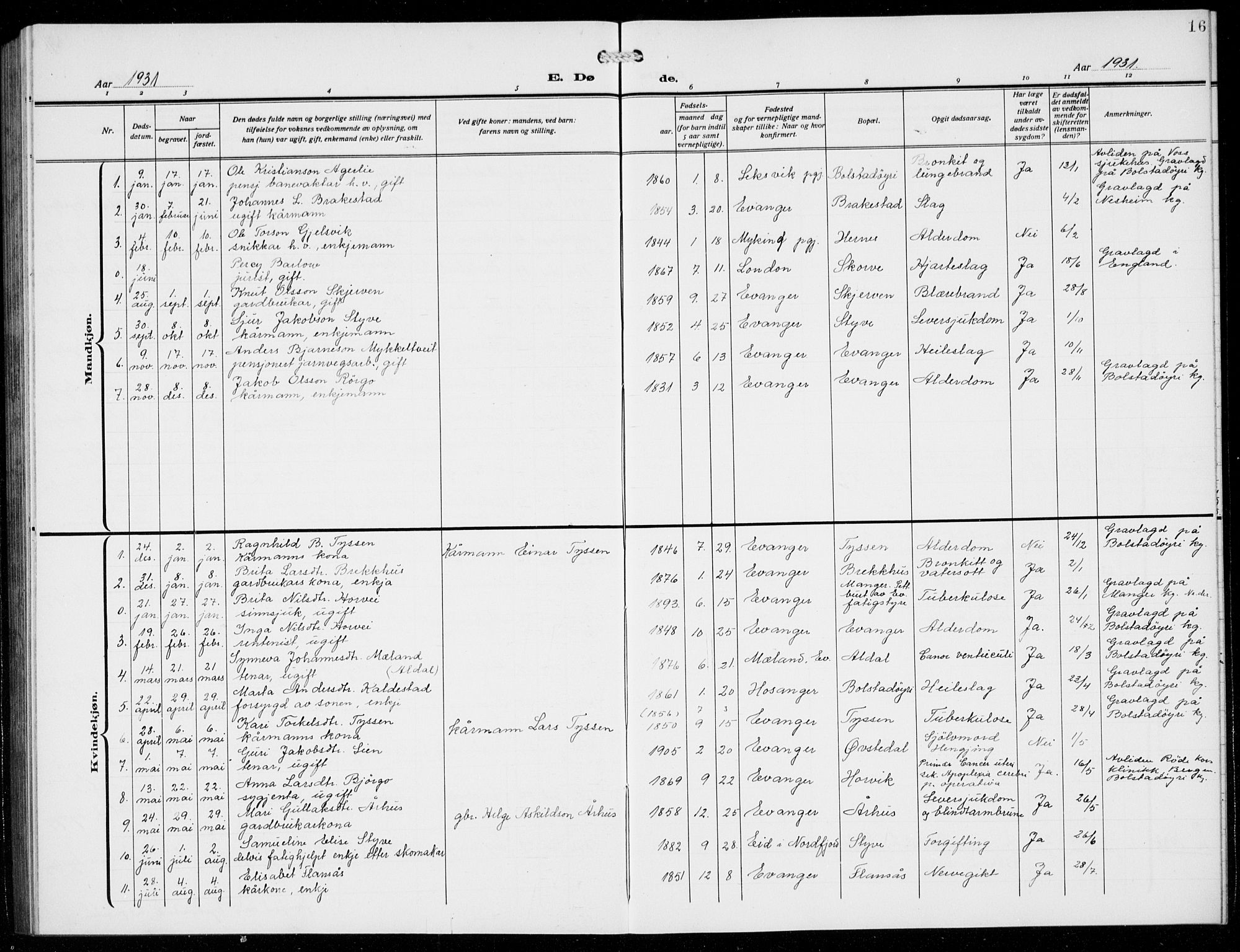 Evanger sokneprestembete, SAB/A-99924: Parish register (copy) no. A 6, 1918-1941, p. 16
