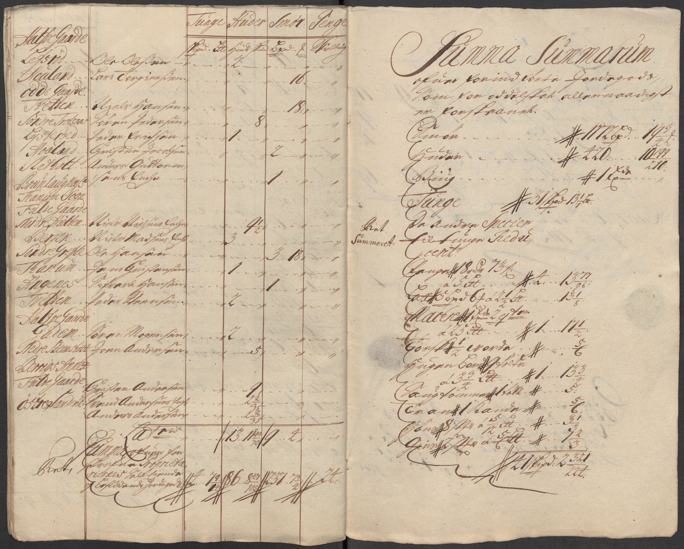 Rentekammeret inntil 1814, Reviderte regnskaper, Fogderegnskap, AV/RA-EA-4092/R33/L1984: Fogderegnskap Larvik grevskap, 1712, p. 284