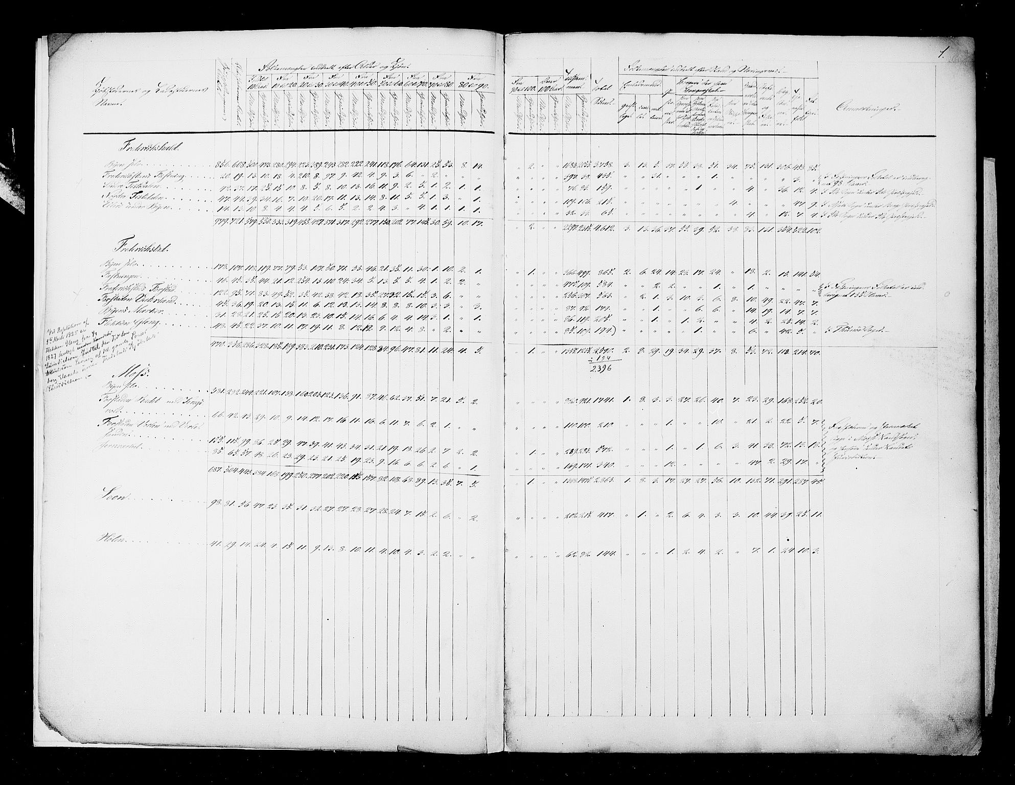 RA, Census 1825, vol. 1: Nationwide summaries, 1825, p. 1