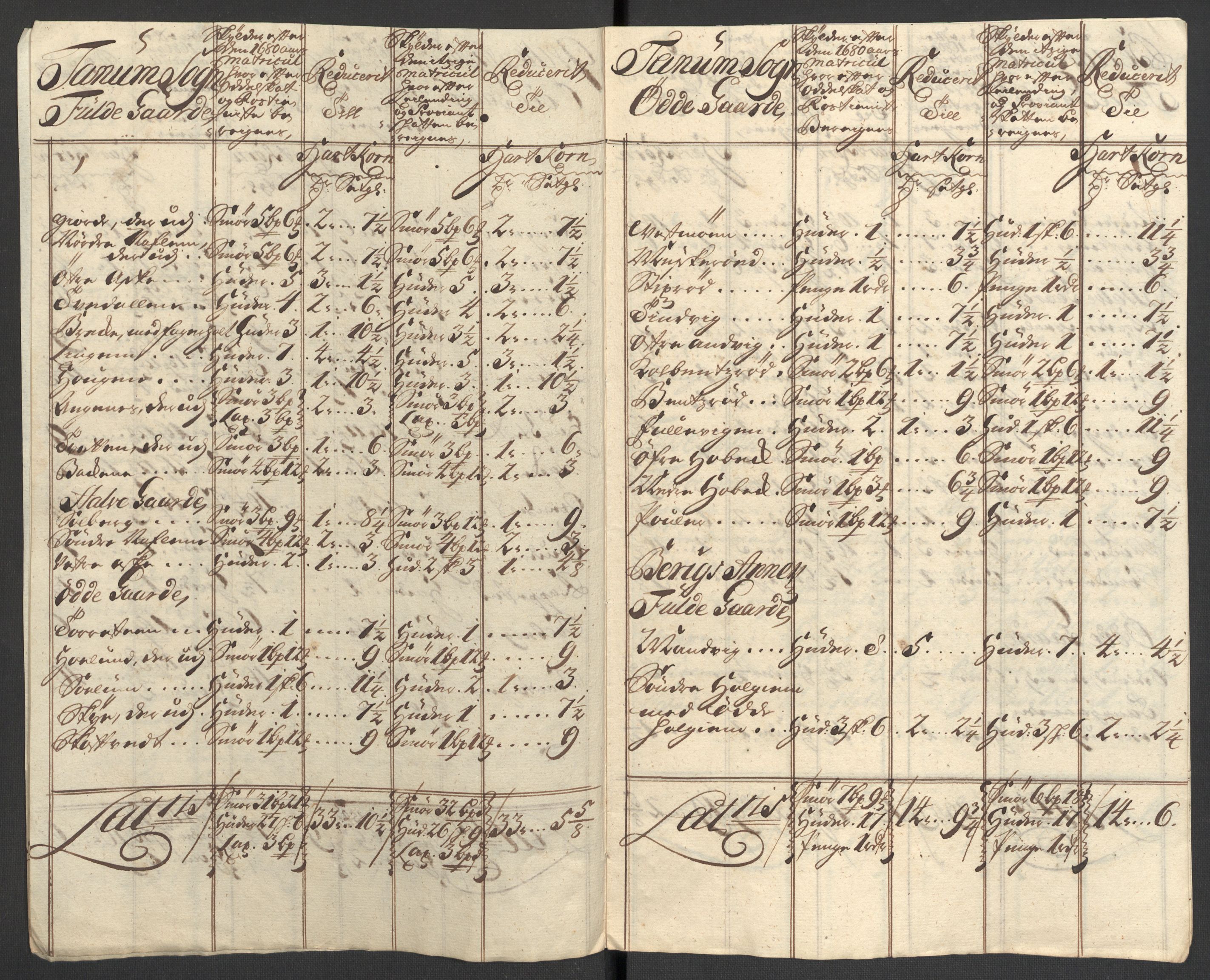 Rentekammeret inntil 1814, Reviderte regnskaper, Fogderegnskap, AV/RA-EA-4092/R33/L1983: Fogderegnskap Larvik grevskap, 1711, p. 202