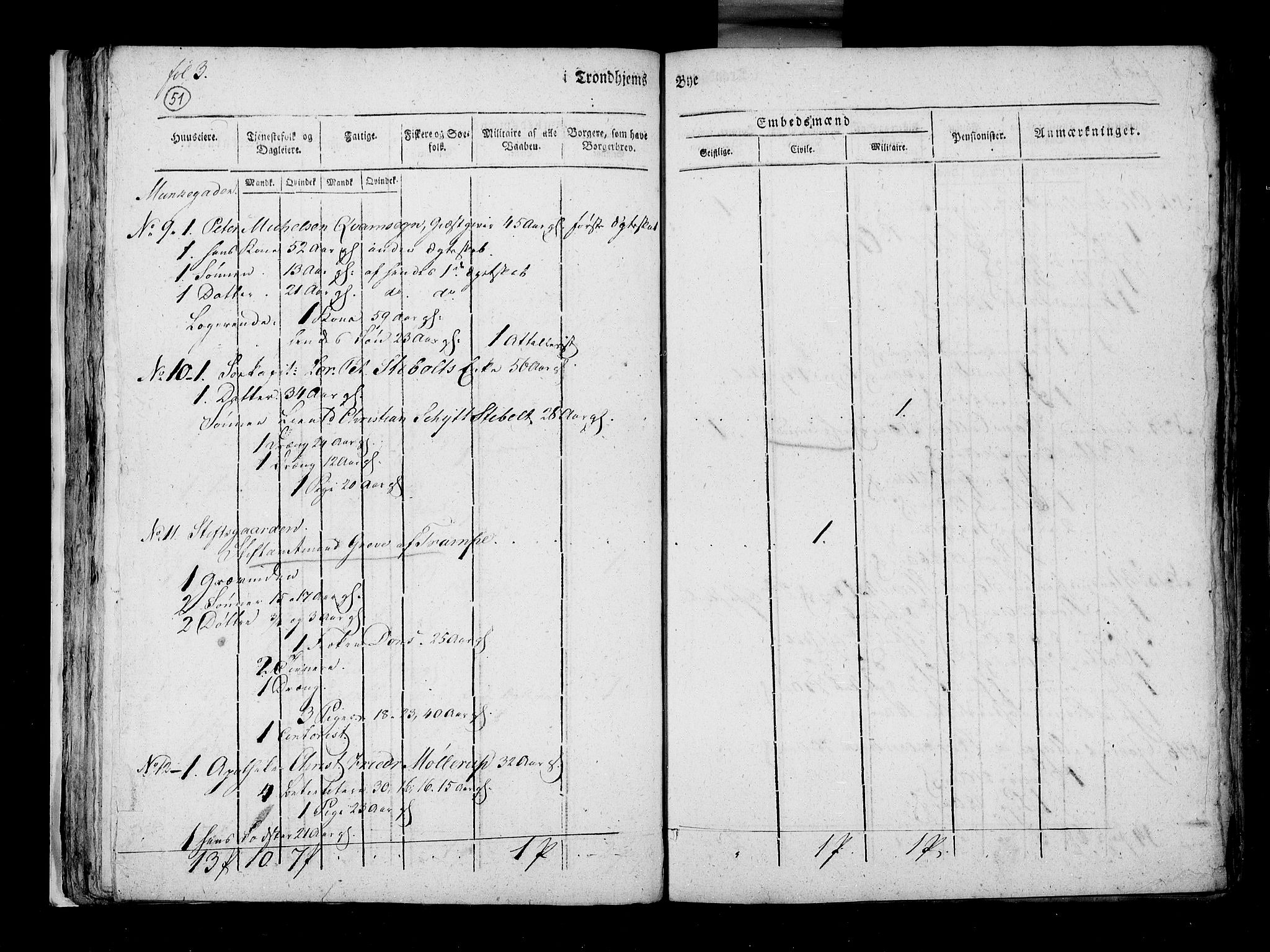 RA, Census 1815, vol. 5: Trondheim, 1815, p. 52