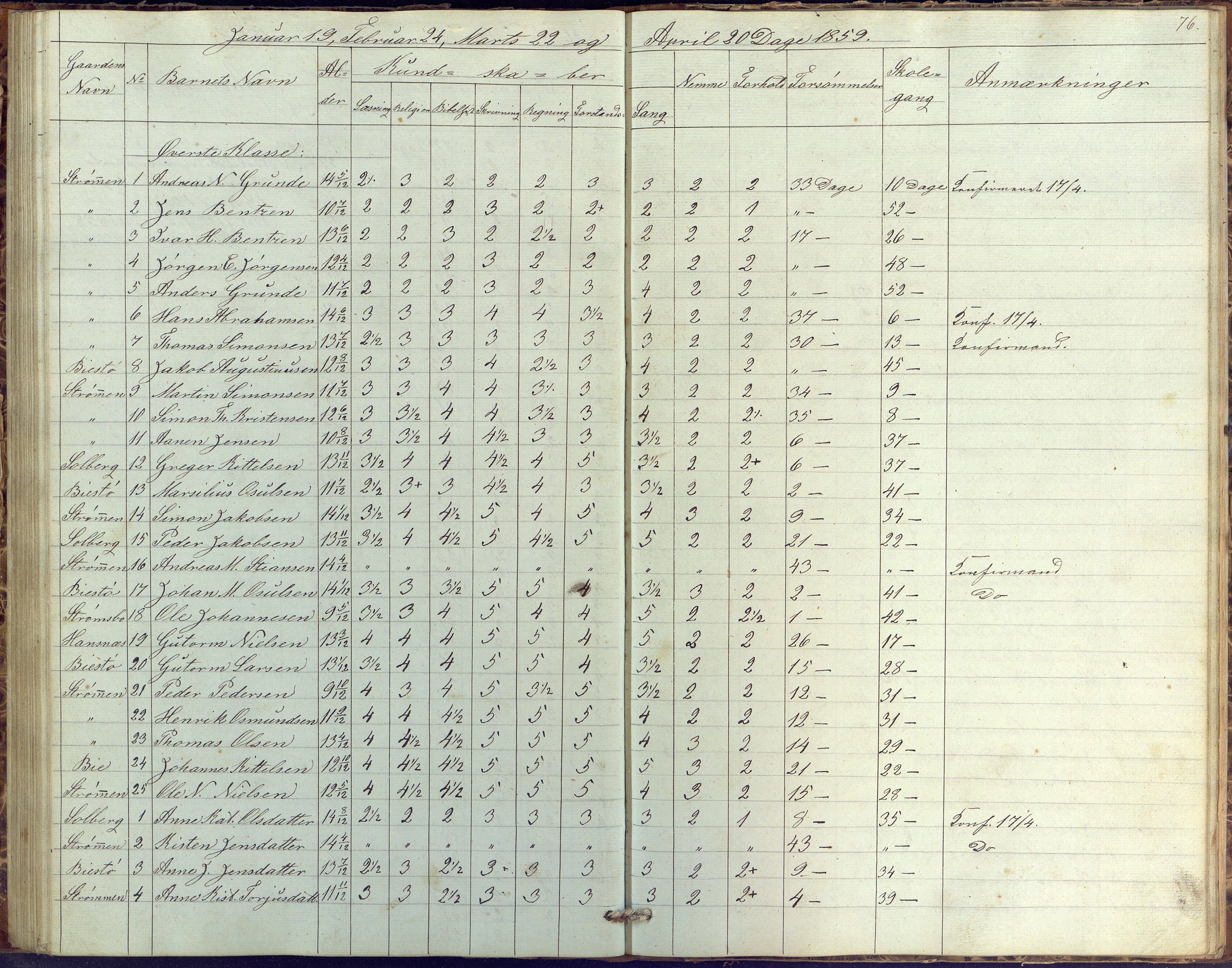 Øyestad kommune frem til 1979, AAKS/KA0920-PK/06/06G/L0001: Skolejournal, 1847-1861, p. 76