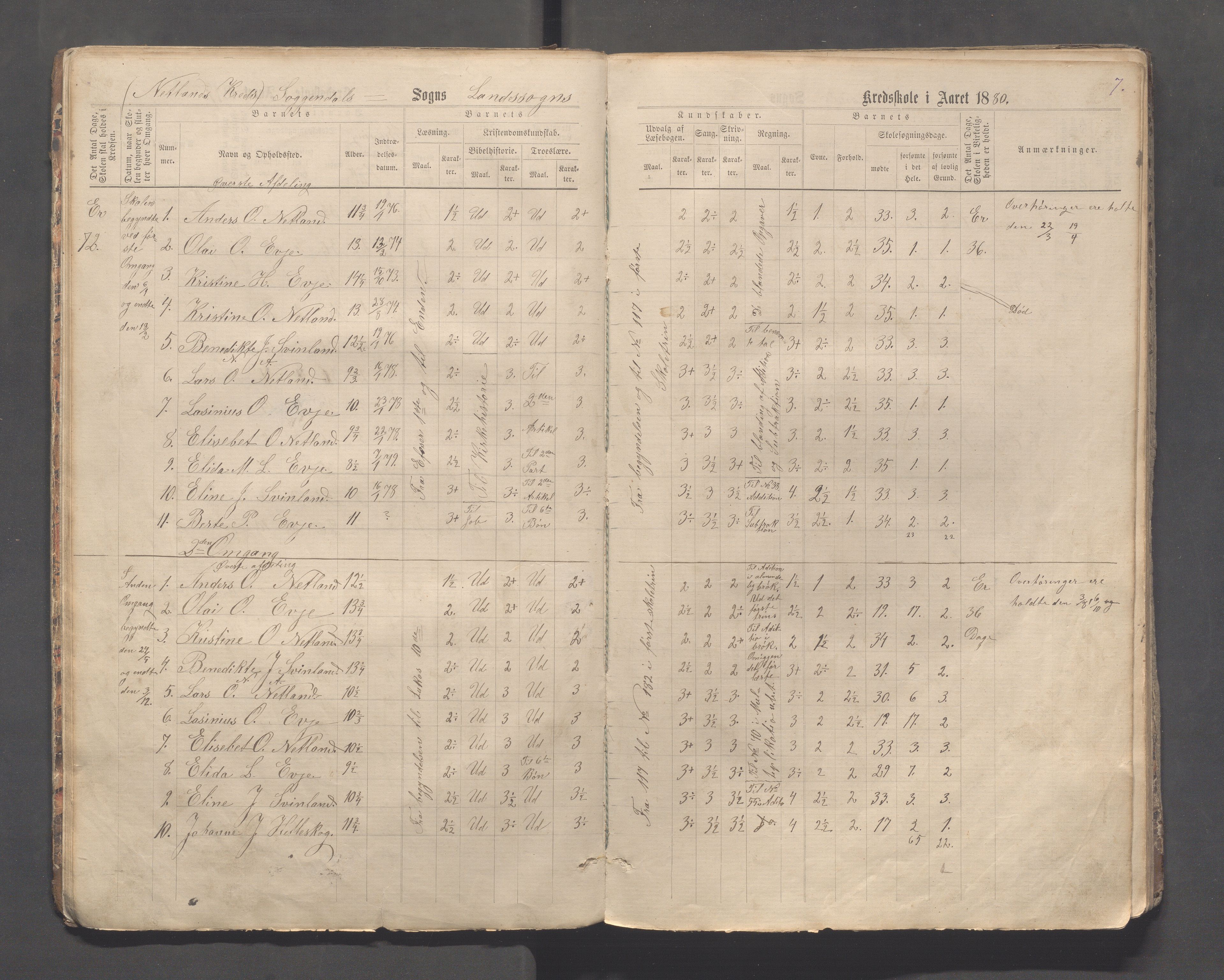 Sokndal kommune- Skolestyret/Skolekontoret, IKAR/K-101142/H/L0013: Skoleprotokoll - Netland, Eia, Vinje, Refsland, 1876-1893, p. 7