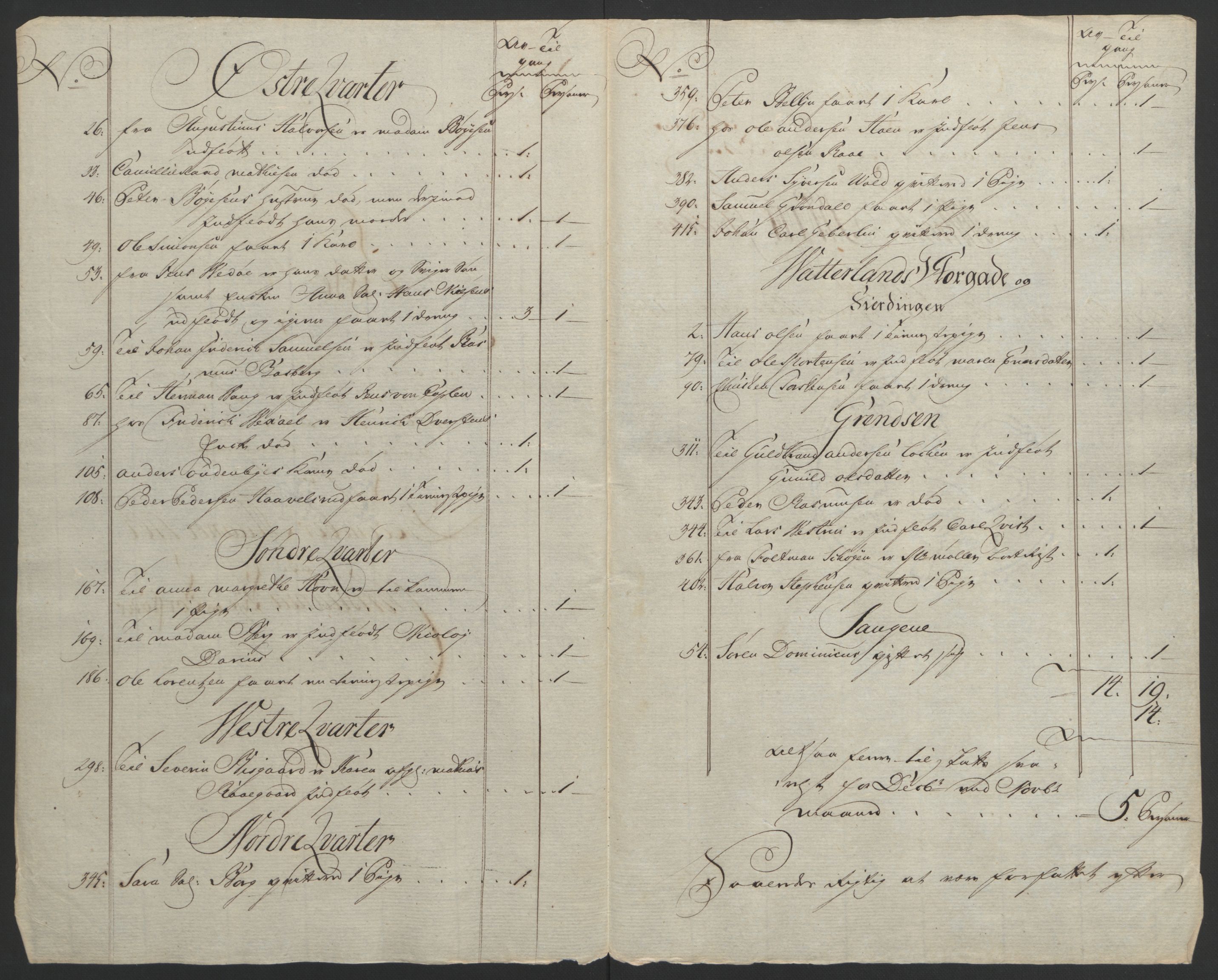 Rentekammeret inntil 1814, Reviderte regnskaper, Byregnskaper, AV/RA-EA-4066/R/Re/L0072/0001: [E13] Kontribusjonsregnskap / Ekstraskatt, 1763-1764, p. 439