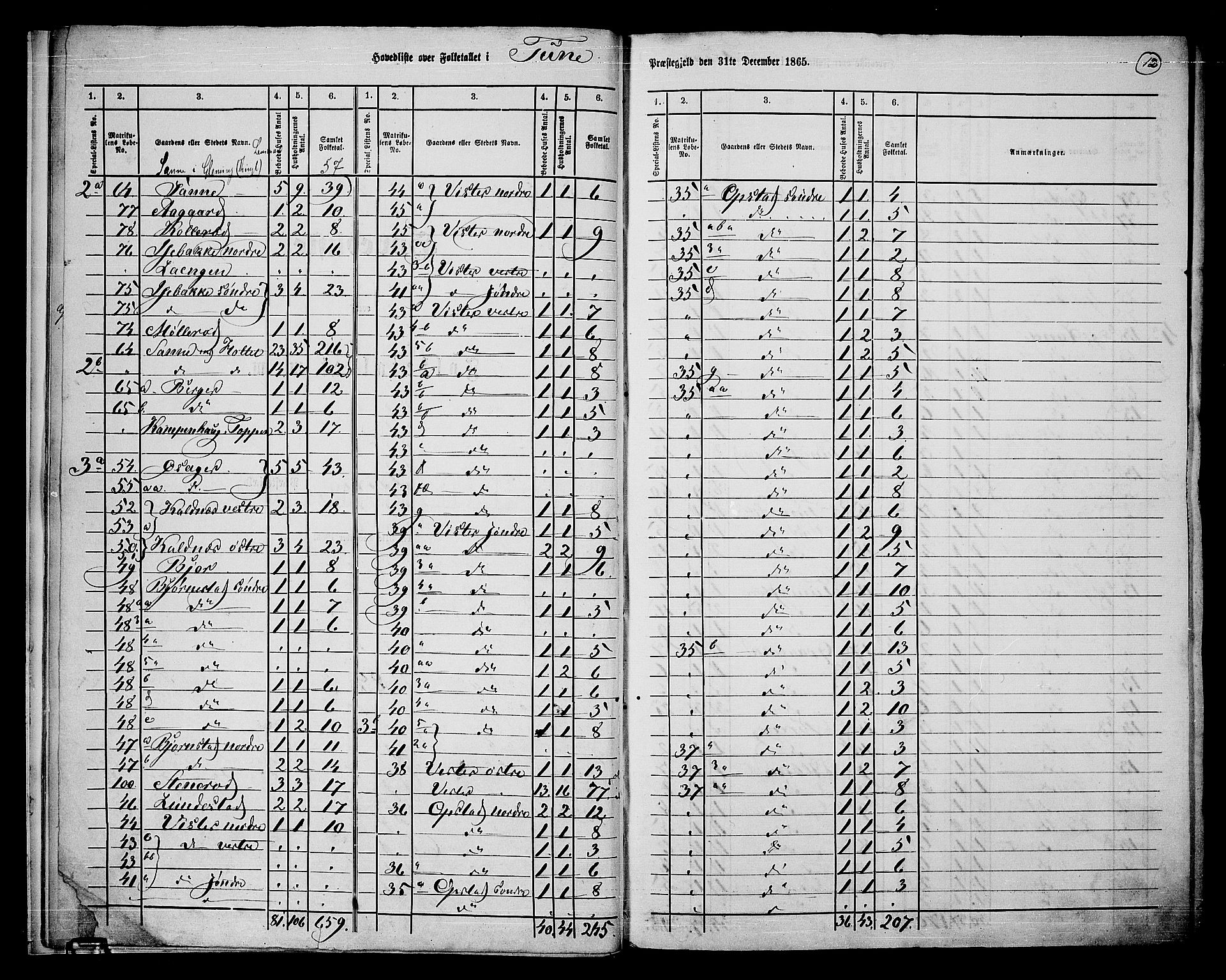 RA, 1865 census for Tune, 1865, p. 12