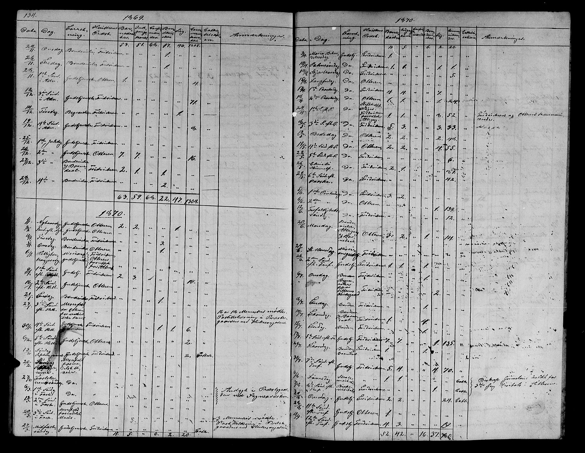Ministerialprotokoller, klokkerbøker og fødselsregistre - Sør-Trøndelag, SAT/A-1456/634/L0539: Parish register (copy) no. 634C01, 1866-1873, p. 134