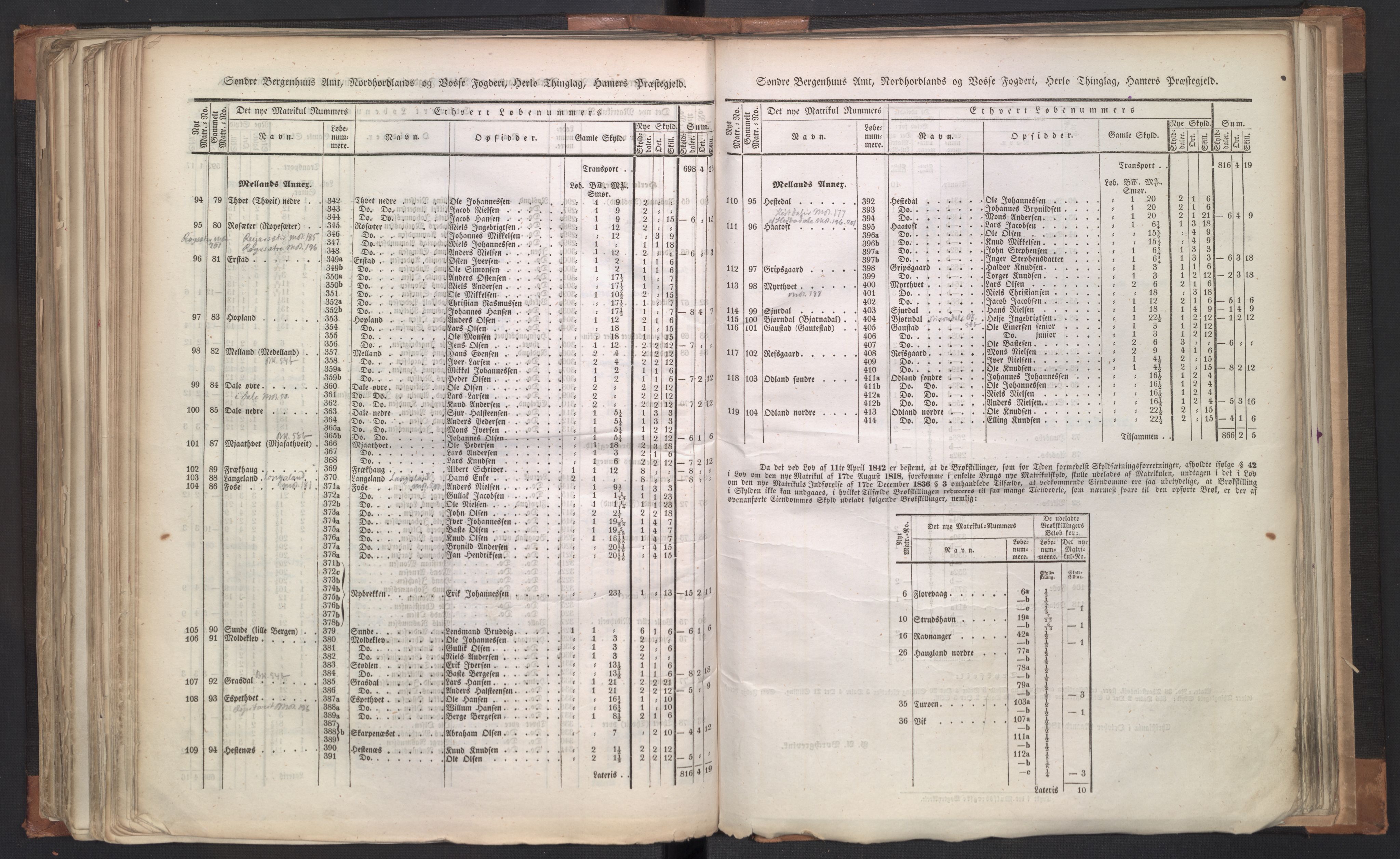 Rygh, AV/RA-PA-0034/F/Fb/L0011: Matrikkelen for 1838 - Søndre Bergenhus amt (Hordaaland fylke), 1838
