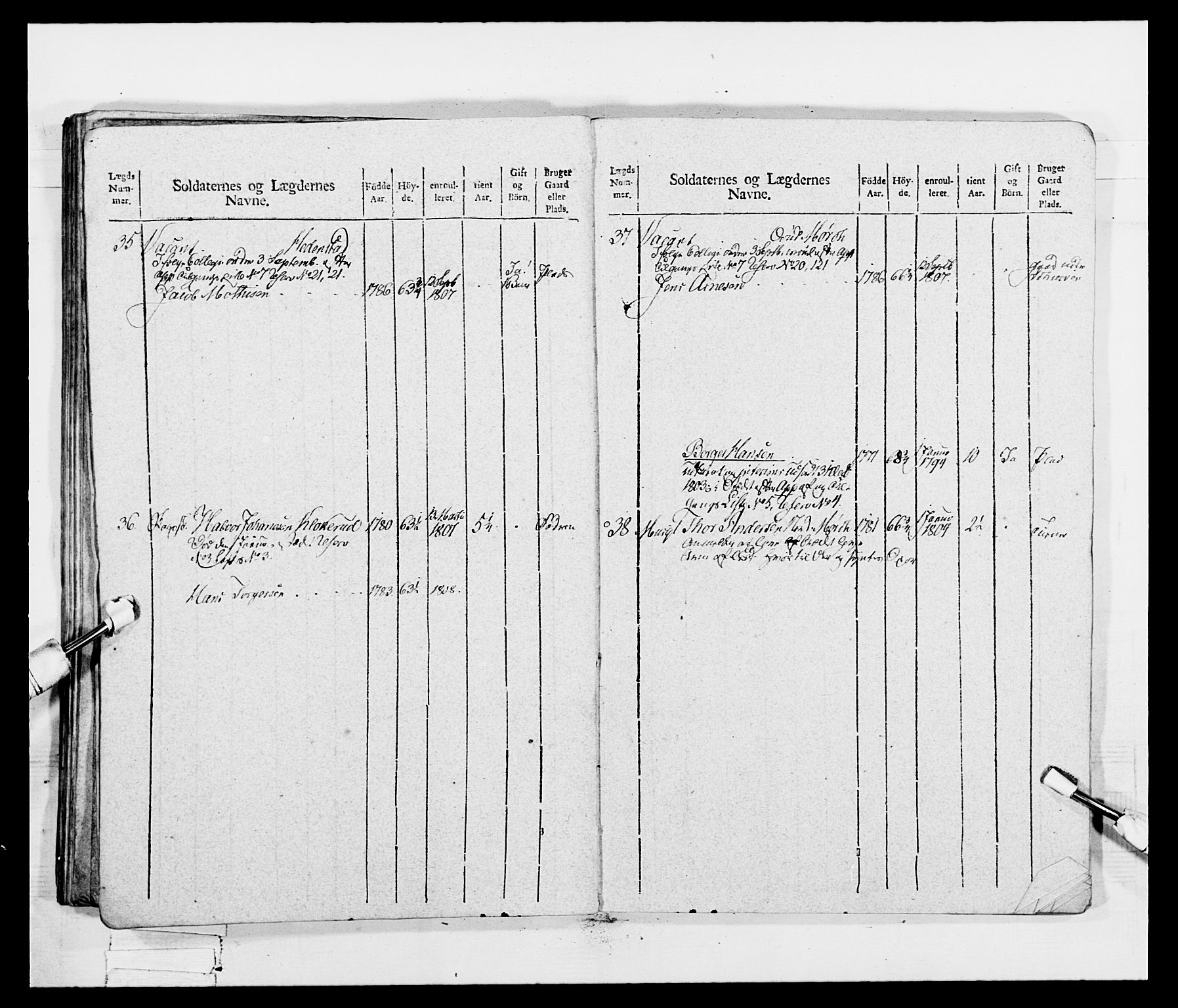 Generalitets- og kommissariatskollegiet, Det kongelige norske kommissariatskollegium, AV/RA-EA-5420/E/Eh/L0047: 2. Akershusiske nasjonale infanteriregiment, 1791-1810, p. 315