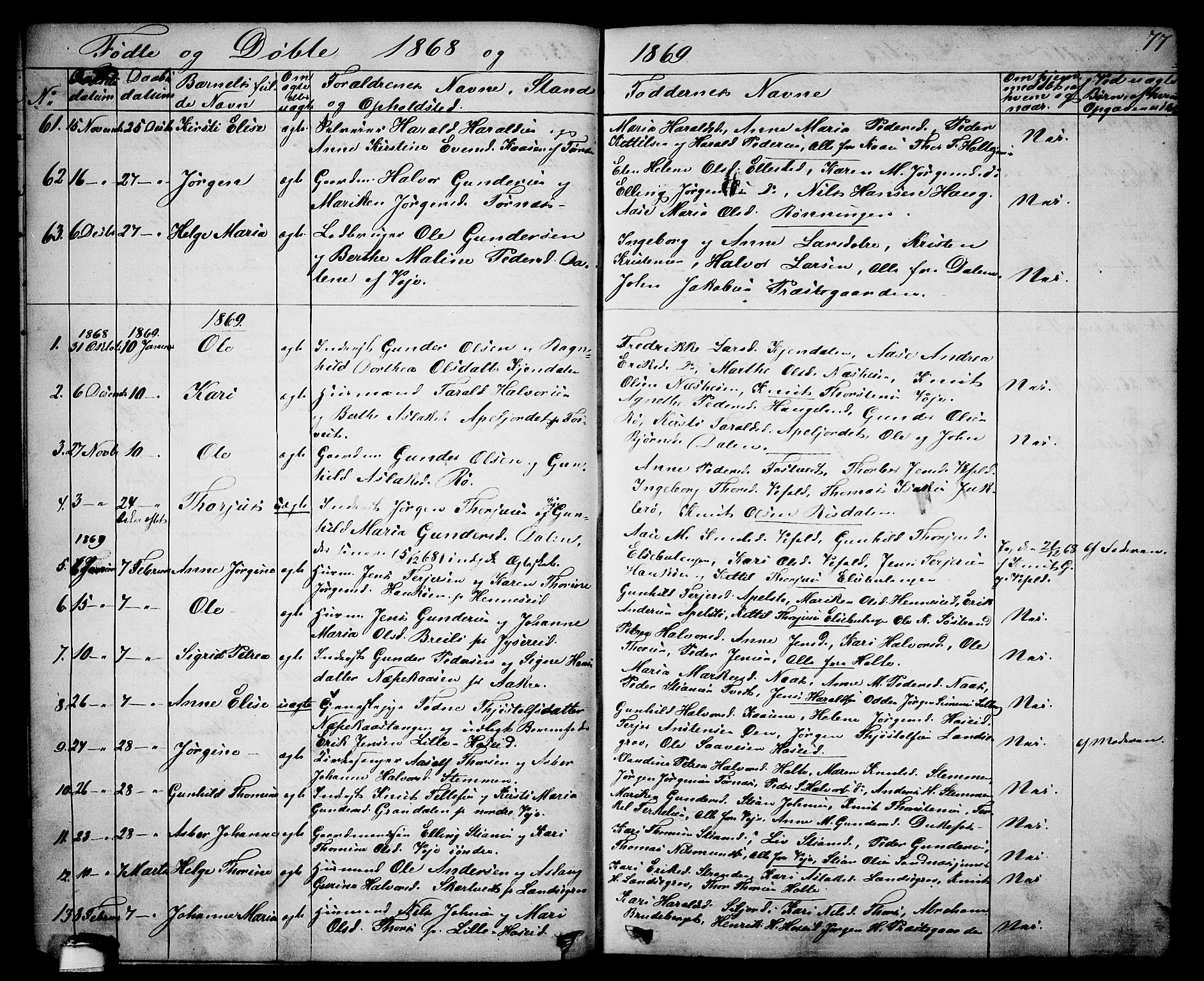 Drangedal kirkebøker, SAKO/A-258/G/Ga/L0002: Parish register (copy) no. I 2, 1856-1887, p. 77