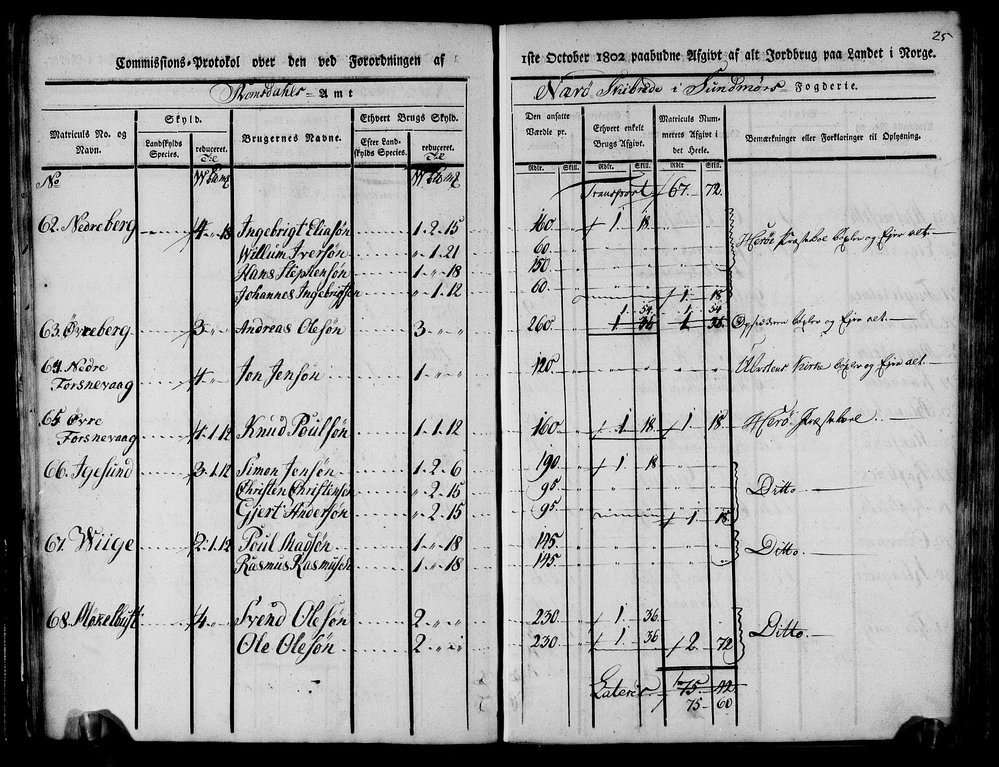 Rentekammeret inntil 1814, Realistisk ordnet avdeling, AV/RA-EA-4070/N/Ne/Nea/L0124: Sunnmøre fogderi. Kommisjonsprotokoll for fogderiets søndre del - Ulstein, Nærøy, Rovde, Vanylven, Volda, Ørsta og Hjørundfjord skipreider, 1803, p. 27