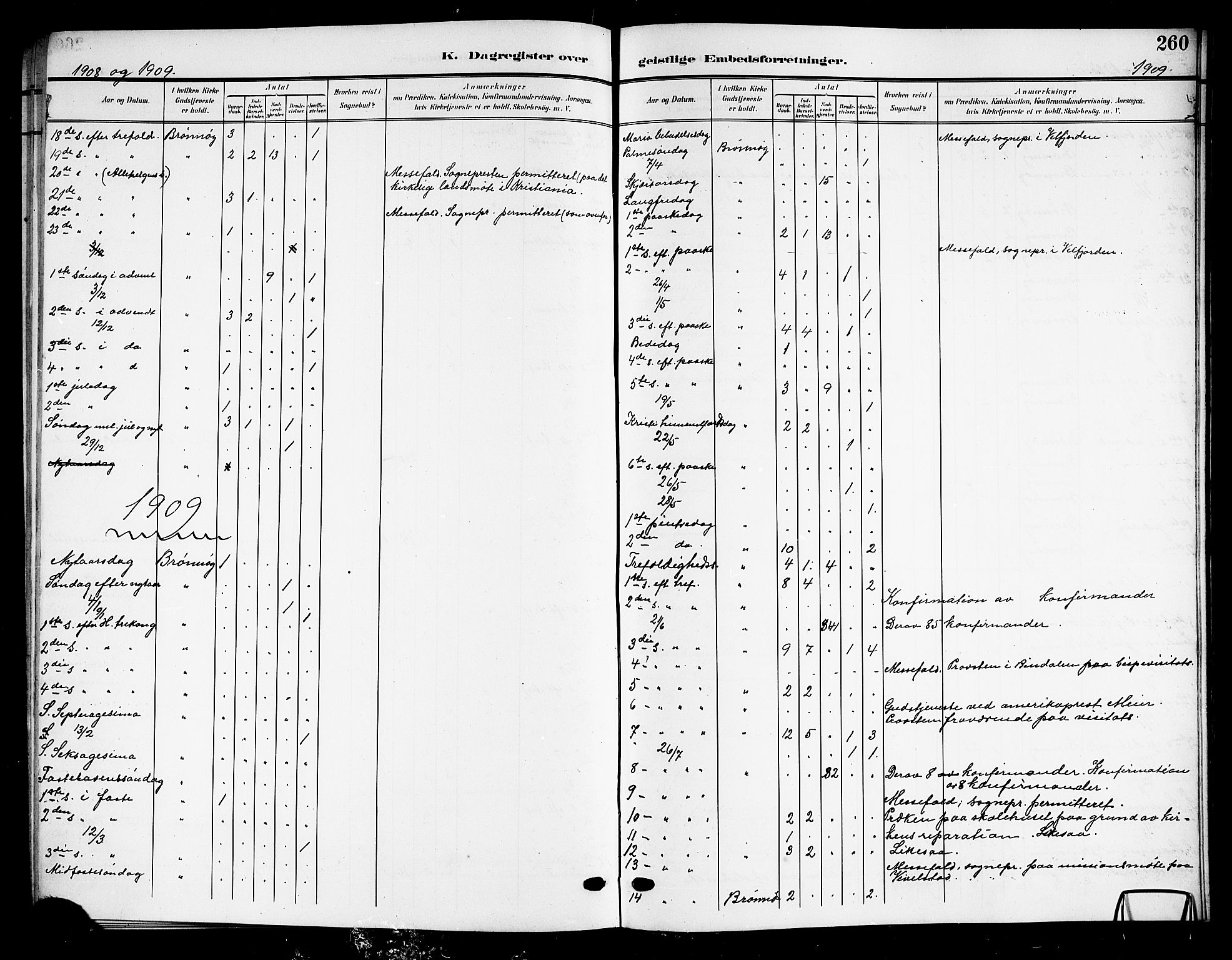 Ministerialprotokoller, klokkerbøker og fødselsregistre - Nordland, SAT/A-1459/813/L0214: Parish register (copy) no. 813C06, 1904-1917, p. 260