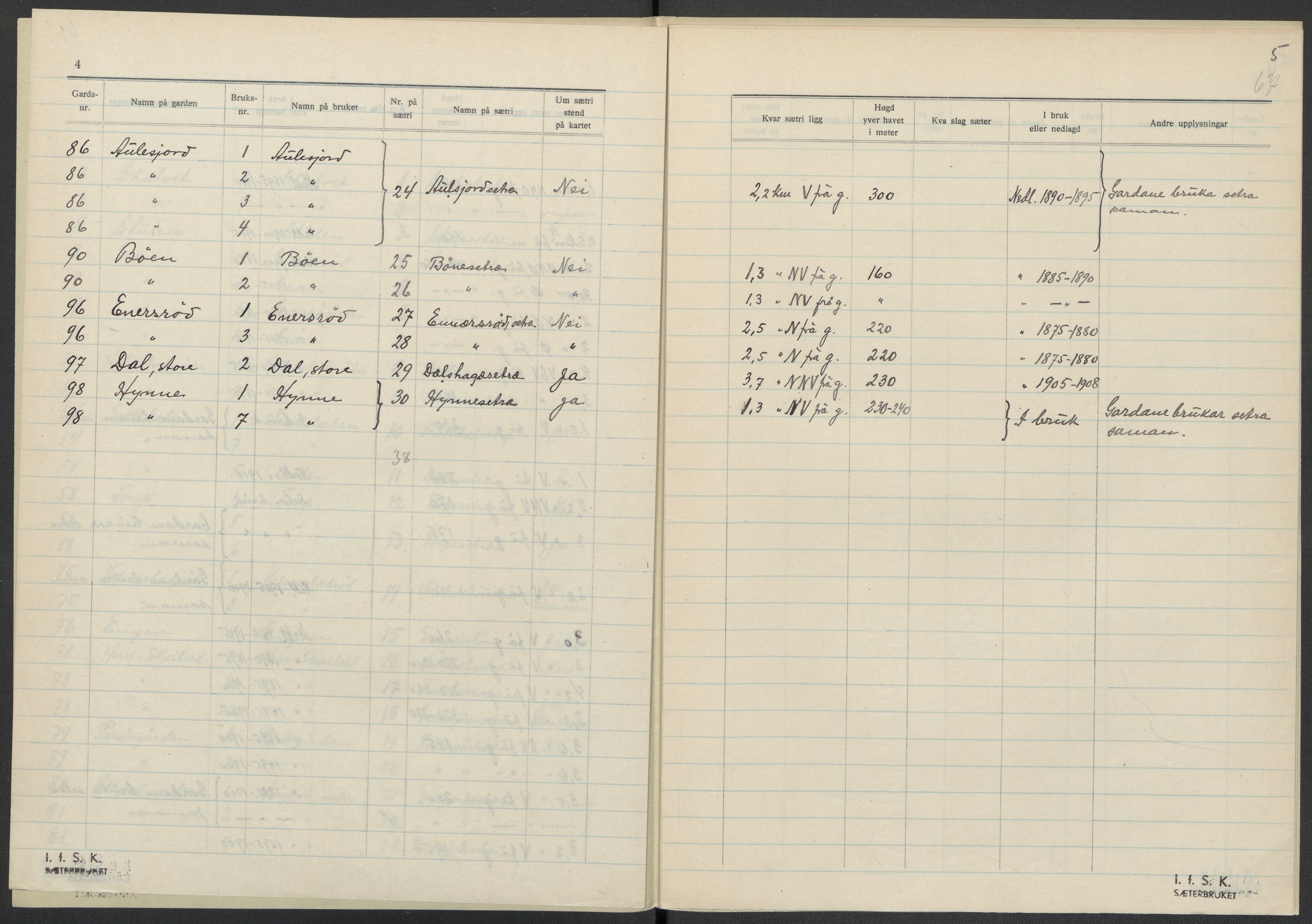 Instituttet for sammenlignende kulturforskning, AV/RA-PA-0424/F/Fc/L0006/0003: Eske B6: / Vestfold (perm XV), 1932-1935, p. 67