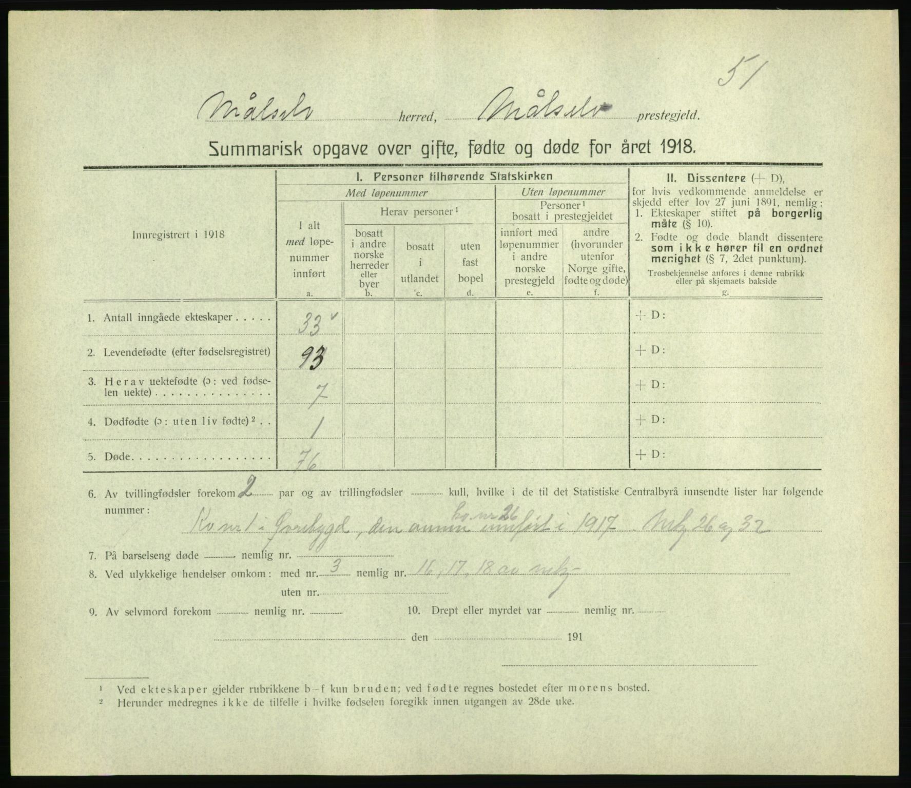 Statistisk sentralbyrå, Sosiodemografiske emner, Befolkning, RA/S-2228/D/Df/Dfb/Dfbh/L0059: Summariske oppgaver over gifte, fødte og døde for hele landet., 1918, p. 1627