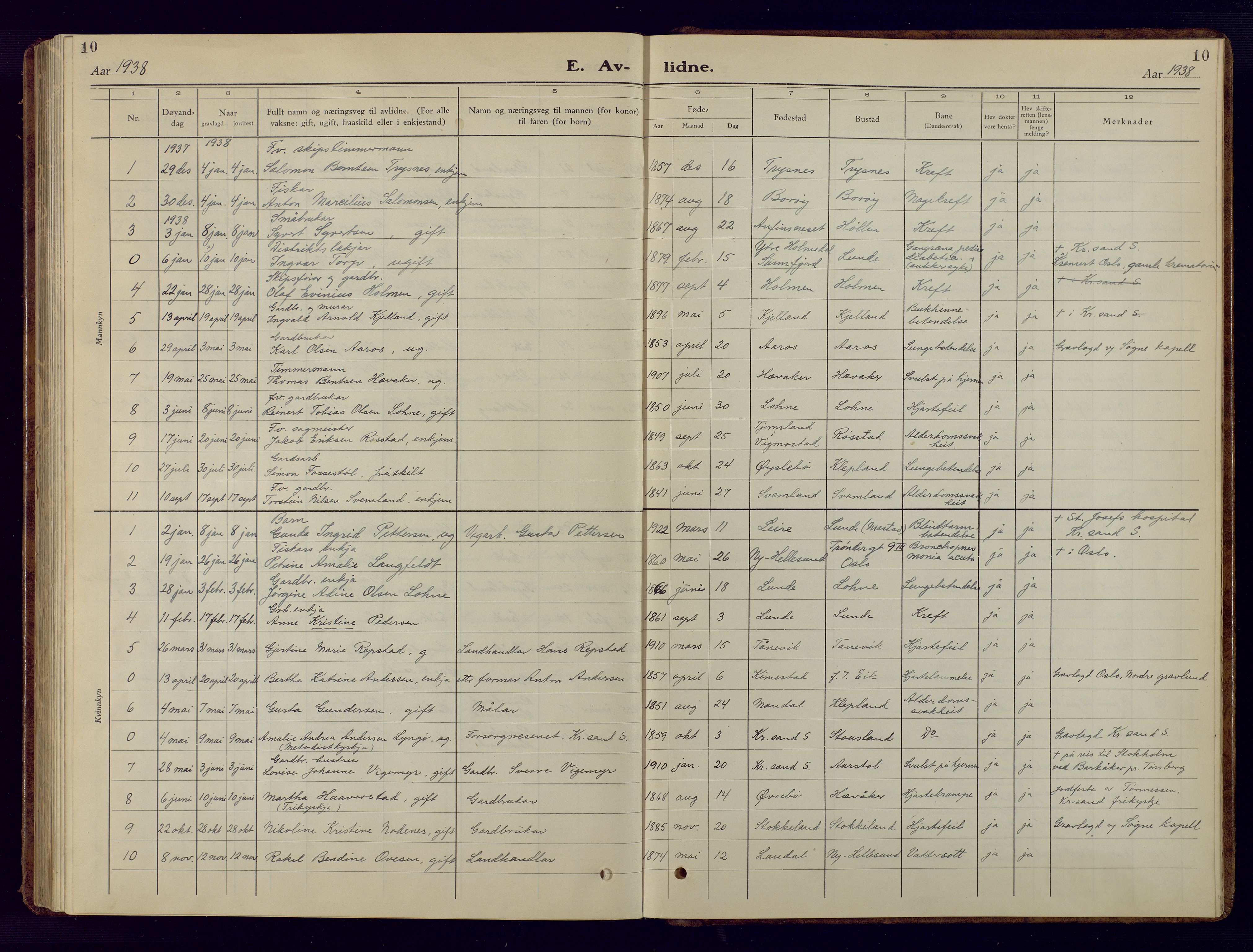 Søgne sokneprestkontor, SAK/1111-0037/F/Fb/Fbb/L0008: Parish register (copy) no. B 8, 1932-1949, p. 10