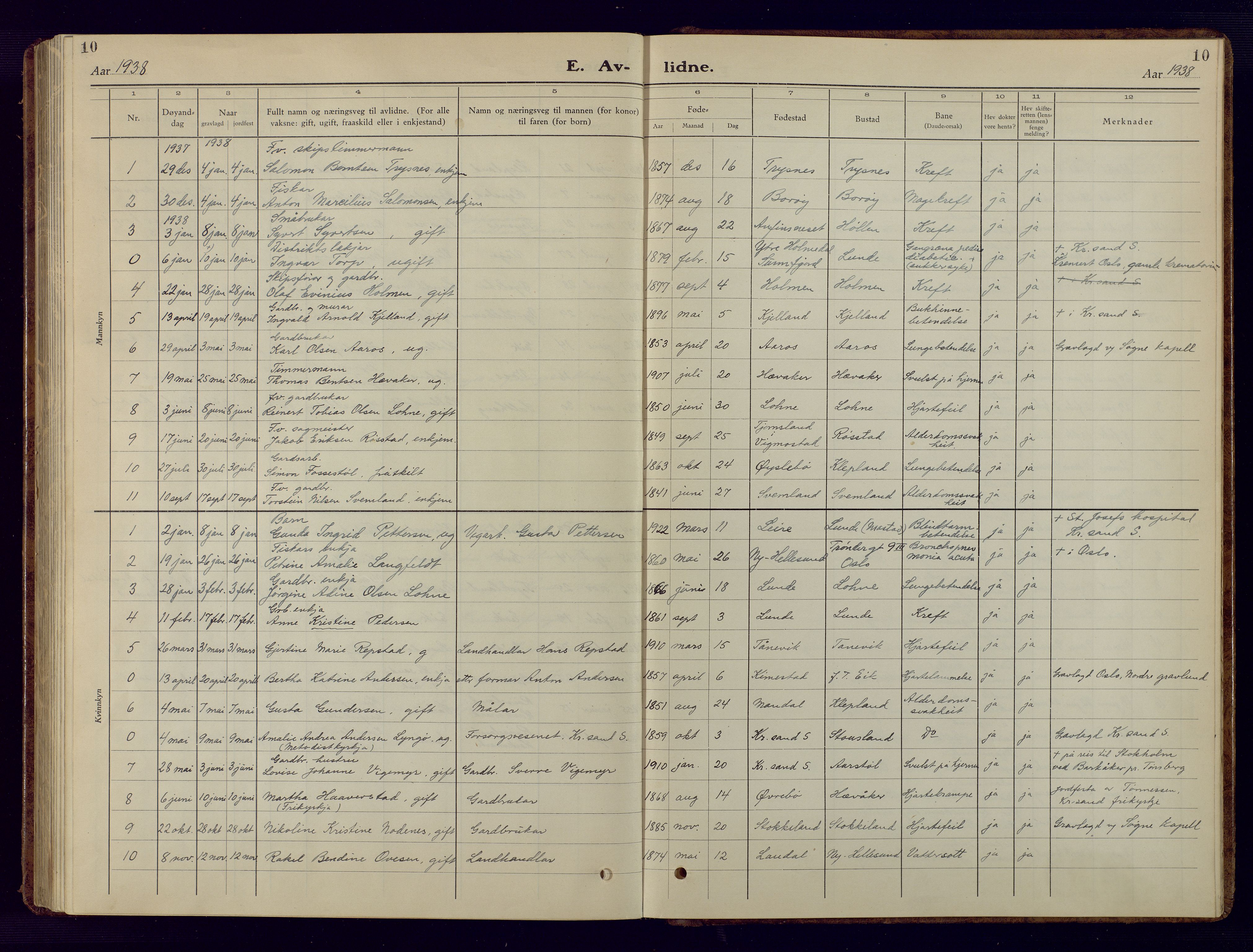 Søgne sokneprestkontor, AV/SAK-1111-0037/F/Fb/Fbb/L0008: Parish register (copy) no. B 8, 1932-1949, p. 10