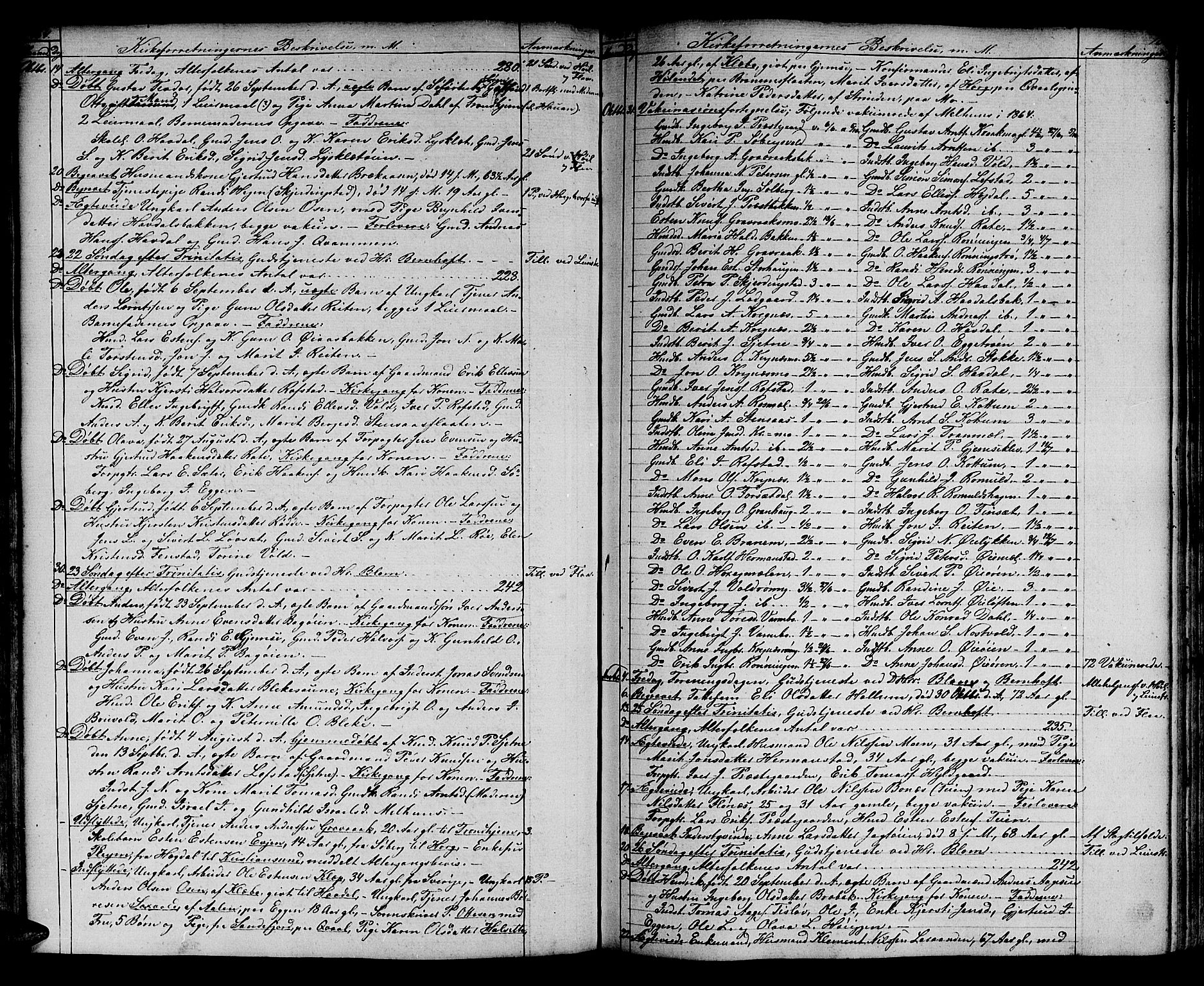Ministerialprotokoller, klokkerbøker og fødselsregistre - Sør-Trøndelag, SAT/A-1456/691/L1093: Parish register (copy) no. 691C04, 1852-1879, p. 78