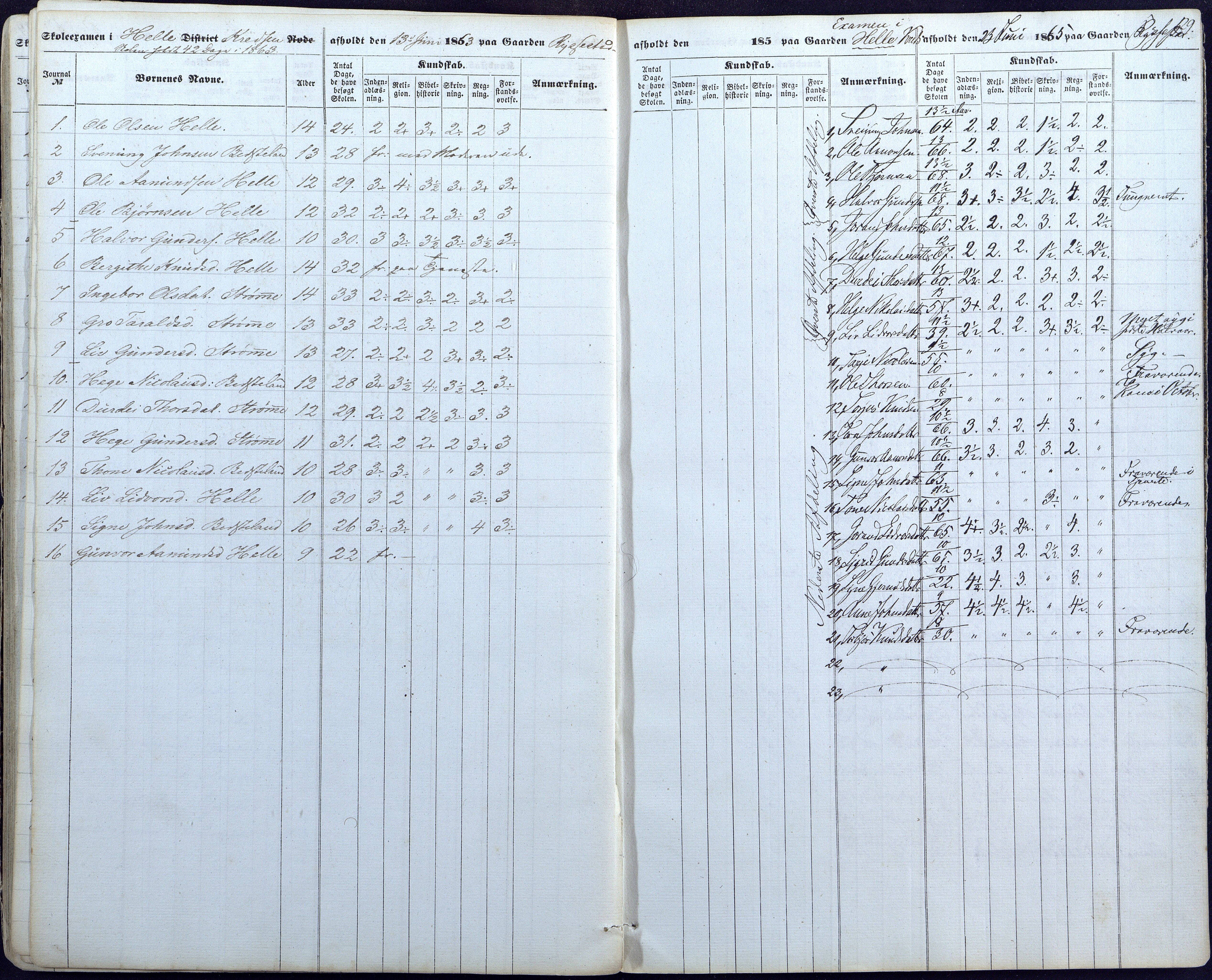 Valle kommune, AAKS/KA0940-PK/03/L0044: Skoleeksamensprotokoll for Valle, 1857-1867, p. 29