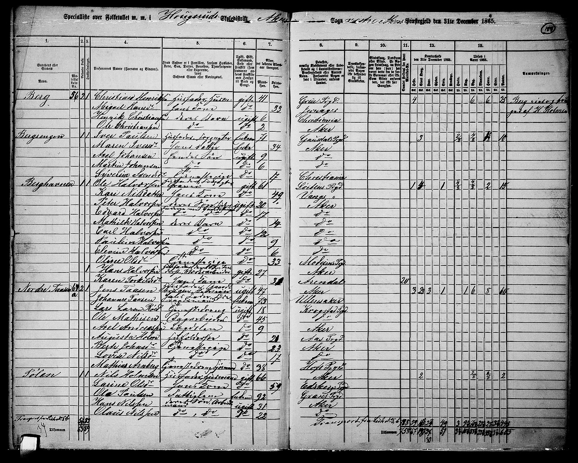 RA, 1865 census for Vestre Aker, 1865, p. 170