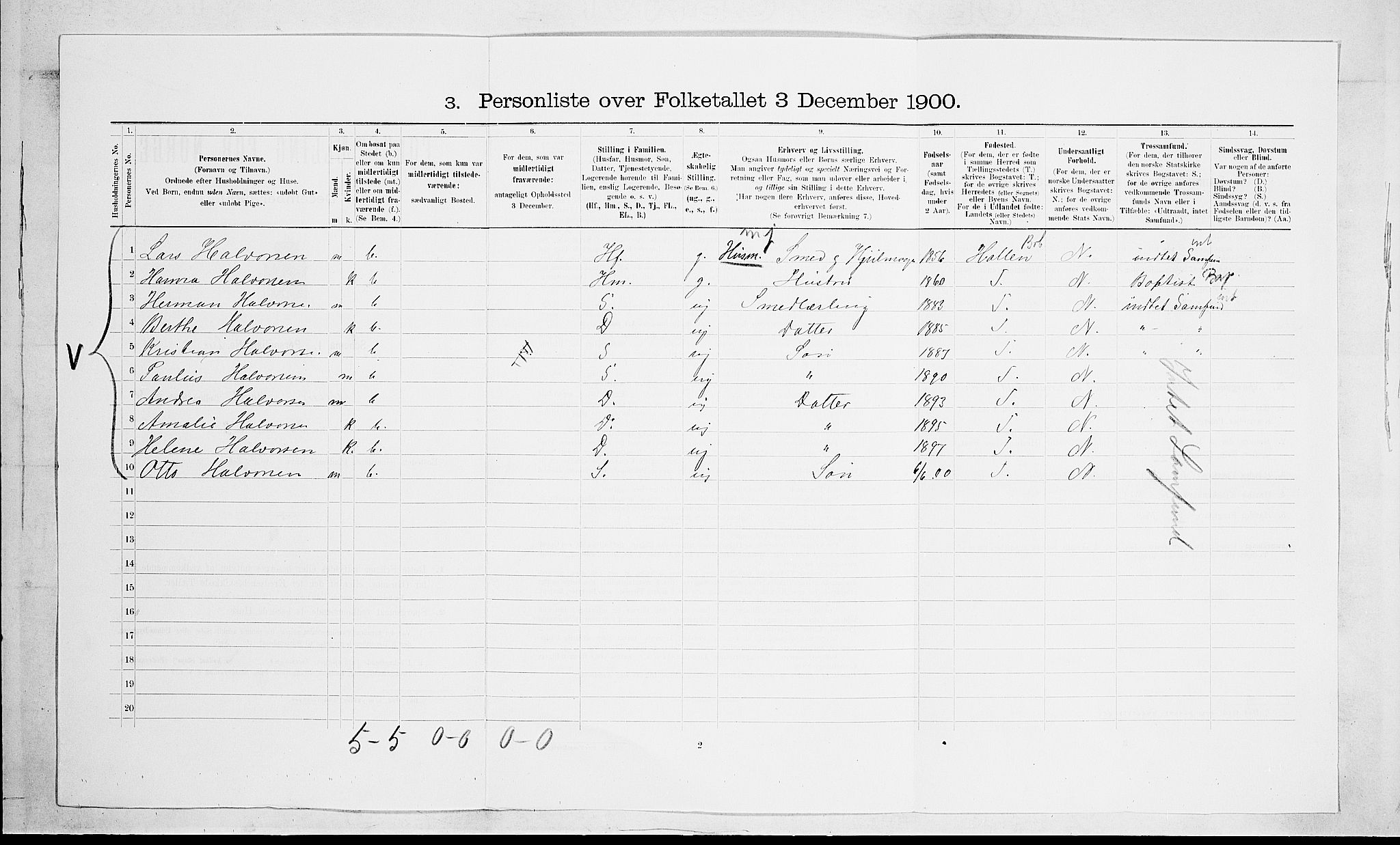 SAKO, 1900 census for Solum, 1900, p. 346
