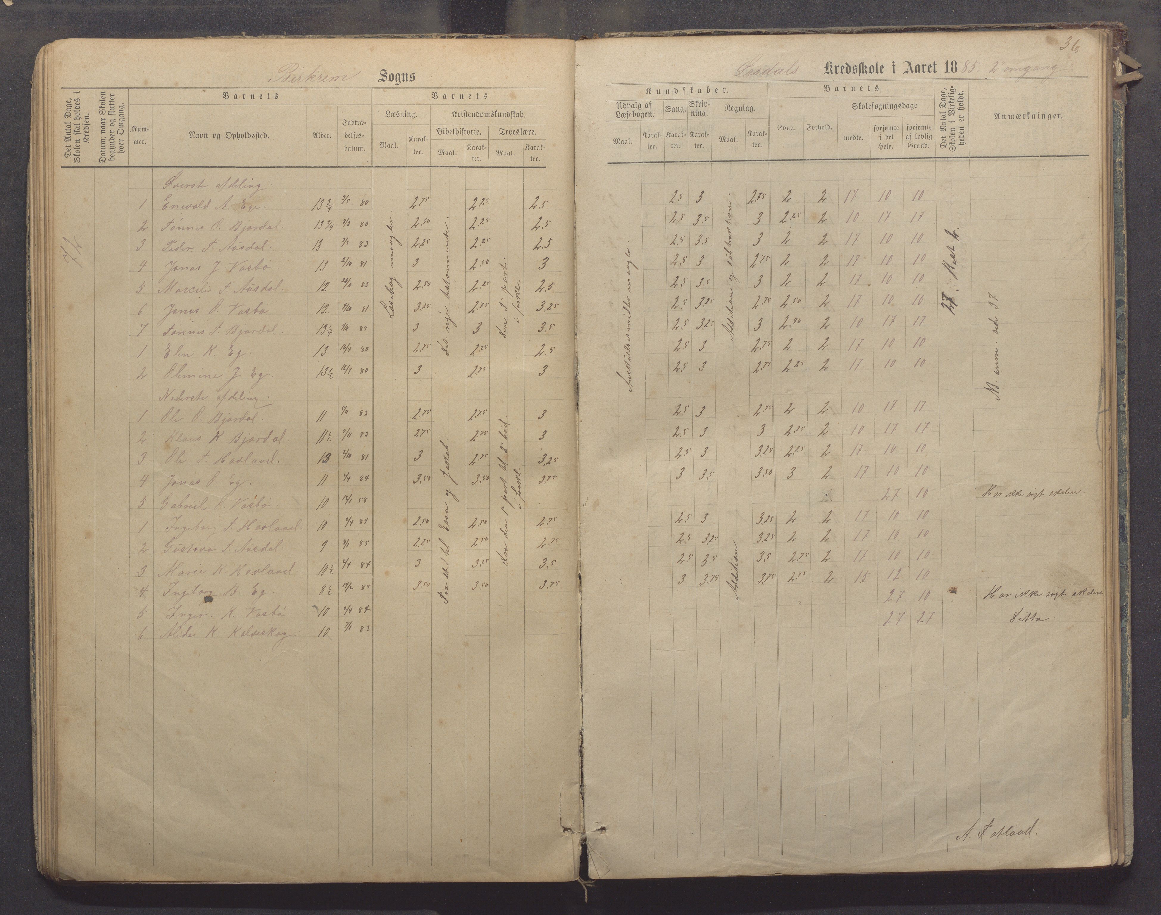 Bjerkreim kommune - Skulestyret, IKAR/K-101539/H/L0006: Skuleprotokoll, 1884-1898, p. 35b-36a