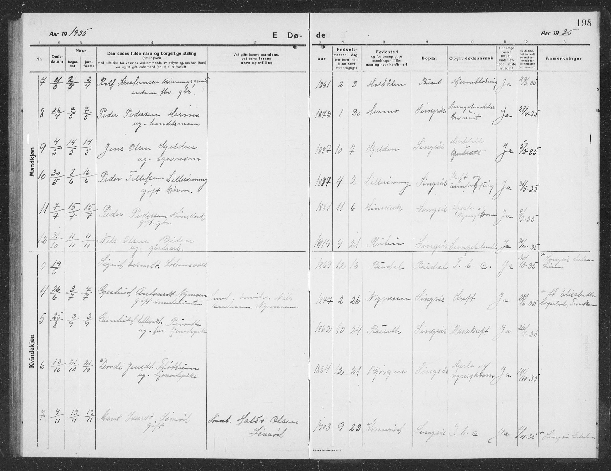Ministerialprotokoller, klokkerbøker og fødselsregistre - Sør-Trøndelag, SAT/A-1456/688/L1030: Parish register (copy) no. 688C05, 1916-1939, p. 198