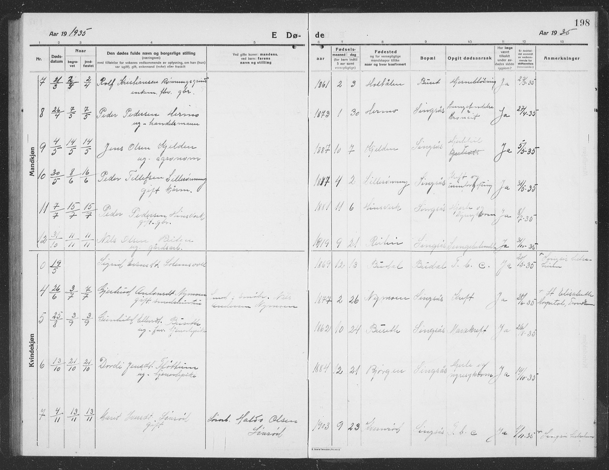 Ministerialprotokoller, klokkerbøker og fødselsregistre - Sør-Trøndelag, AV/SAT-A-1456/688/L1030: Parish register (copy) no. 688C05, 1916-1939, p. 198