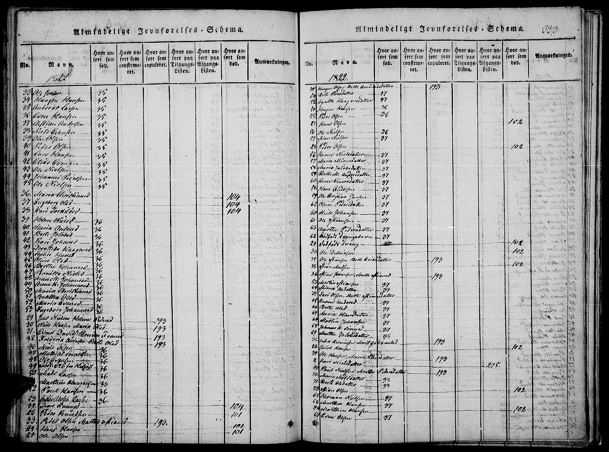 Toten prestekontor, SAH/PREST-102/H/Ha/Haa/L0010: Parish register (official) no. 10, 1820-1828, p. 333