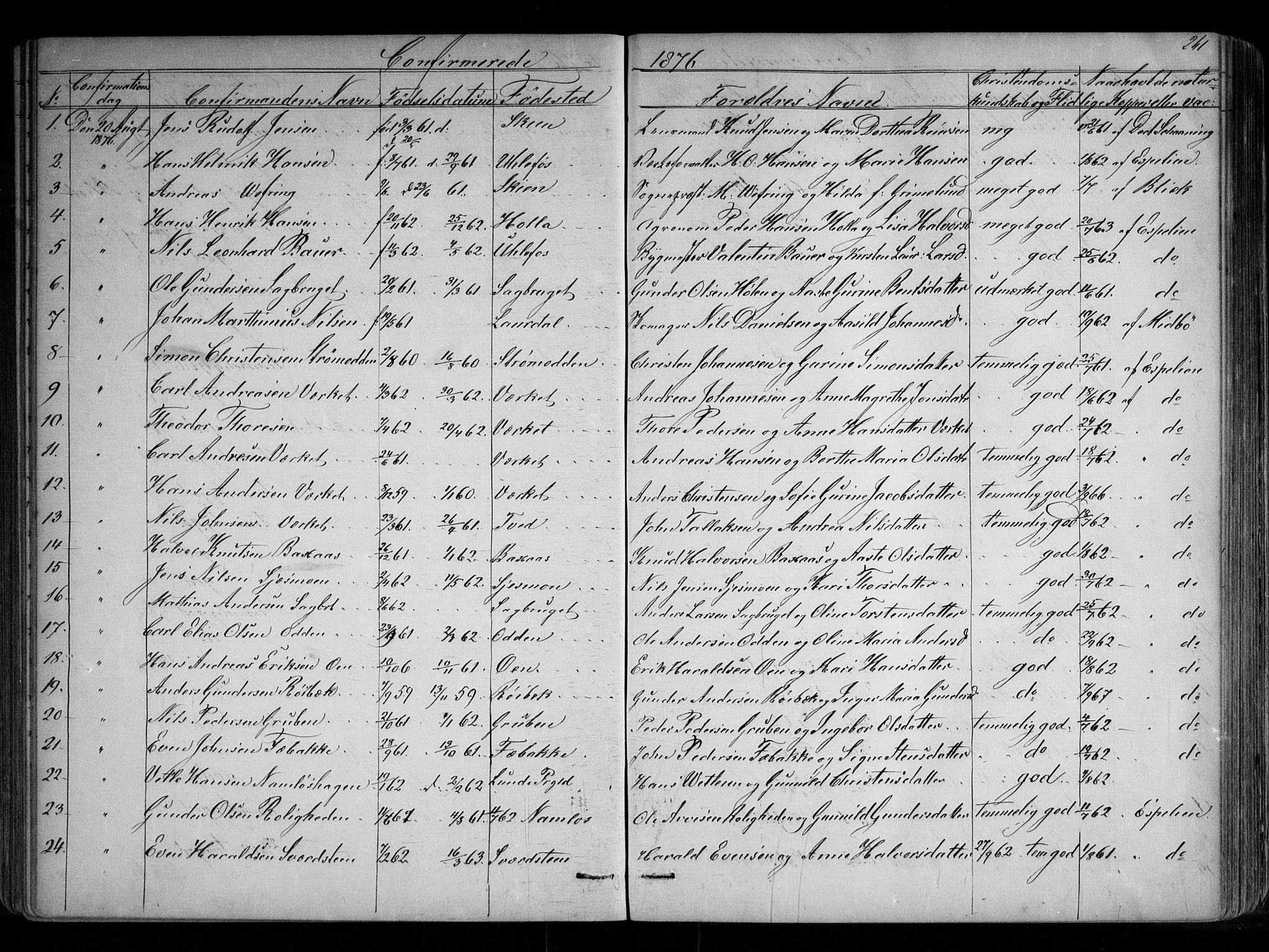 Holla kirkebøker, SAKO/A-272/G/Ga/L0004: Parish register (copy) no. I 4, 1867-1890, p. 261
