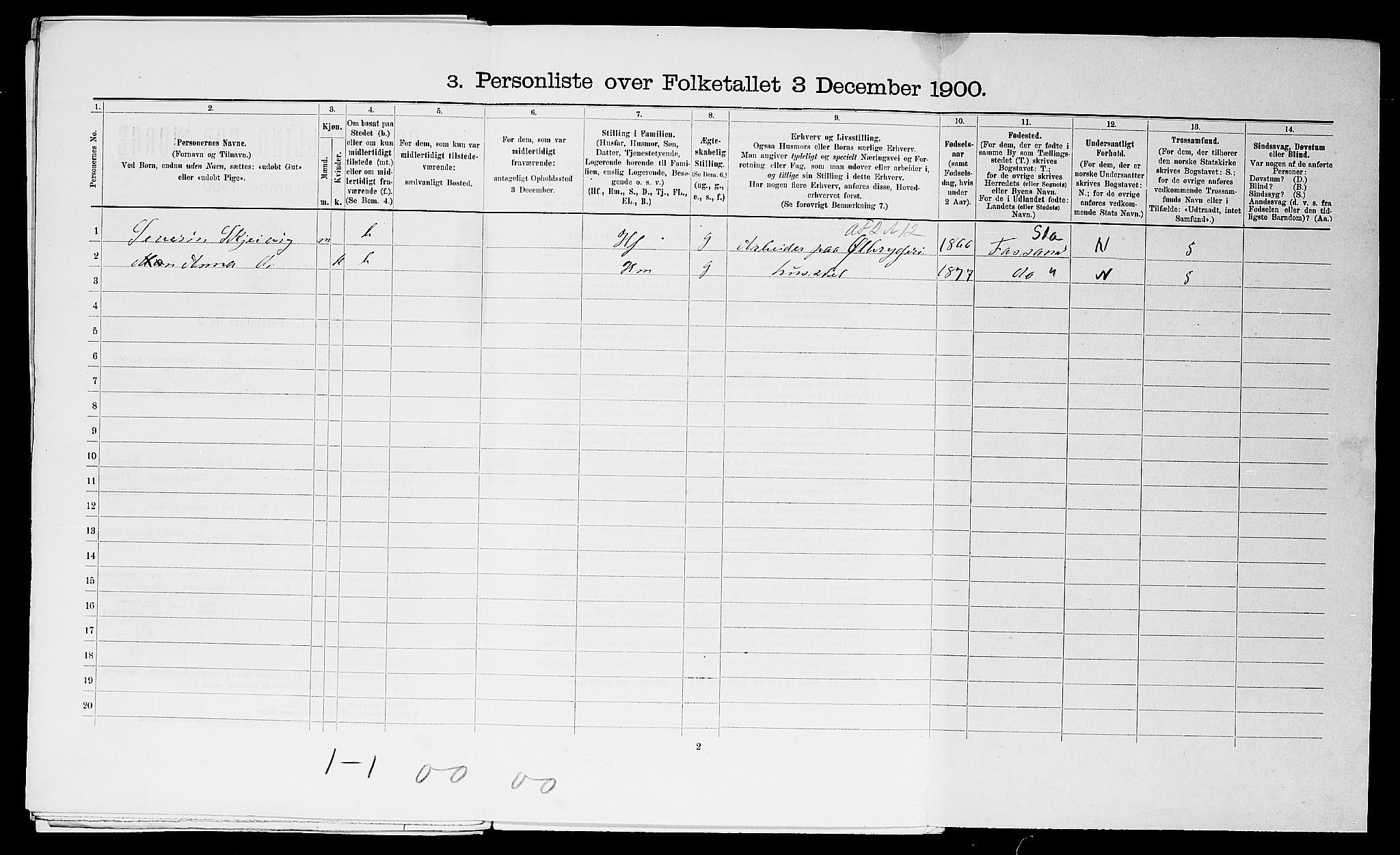 SAST, 1900 census for Stavanger, 1900, p. 15175