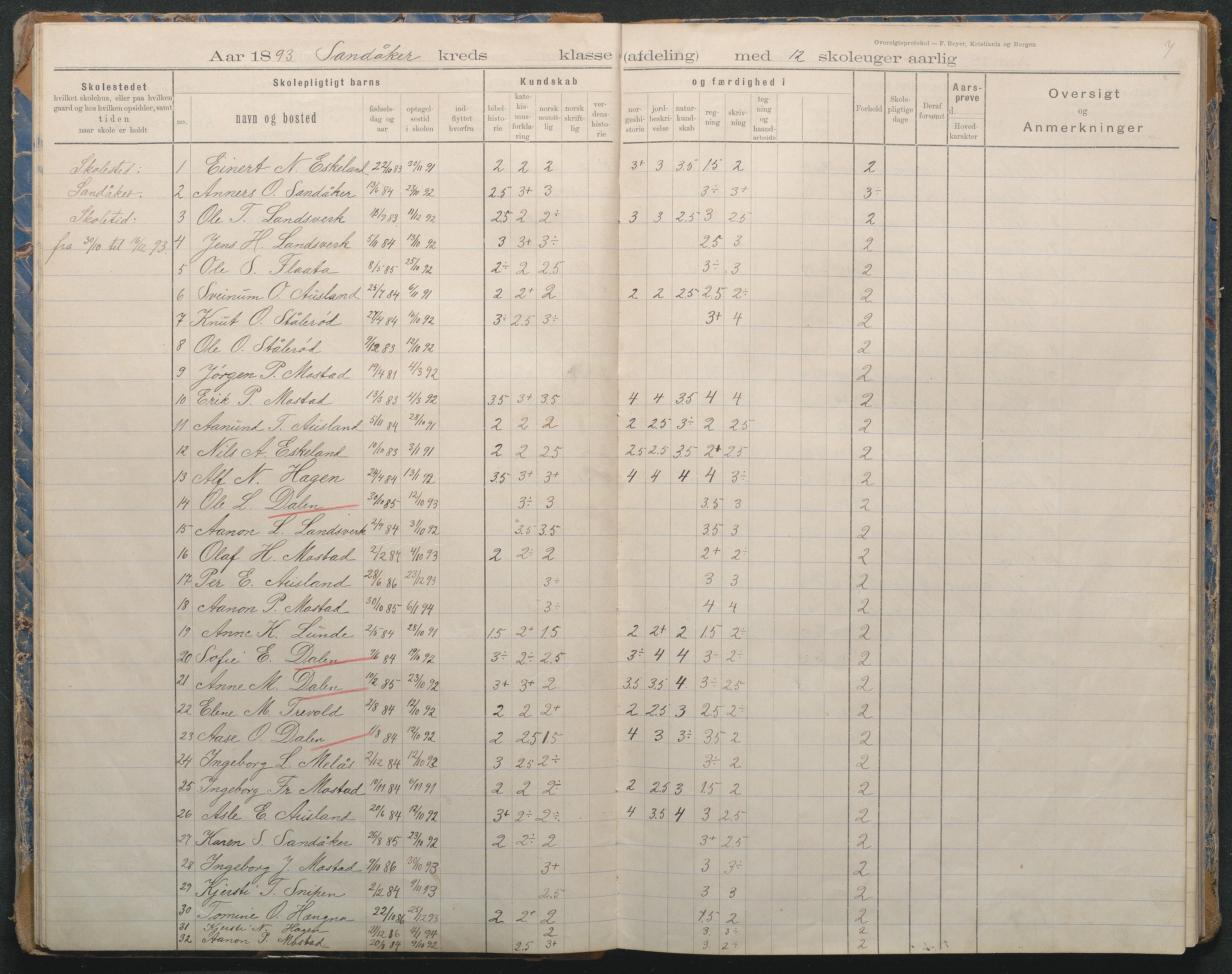 Gjerstad Kommune, Sandåker Skole, AAMA/KA0911-550d/F02/L0002: Karakterprotokoll, 1892-1942, p. 7