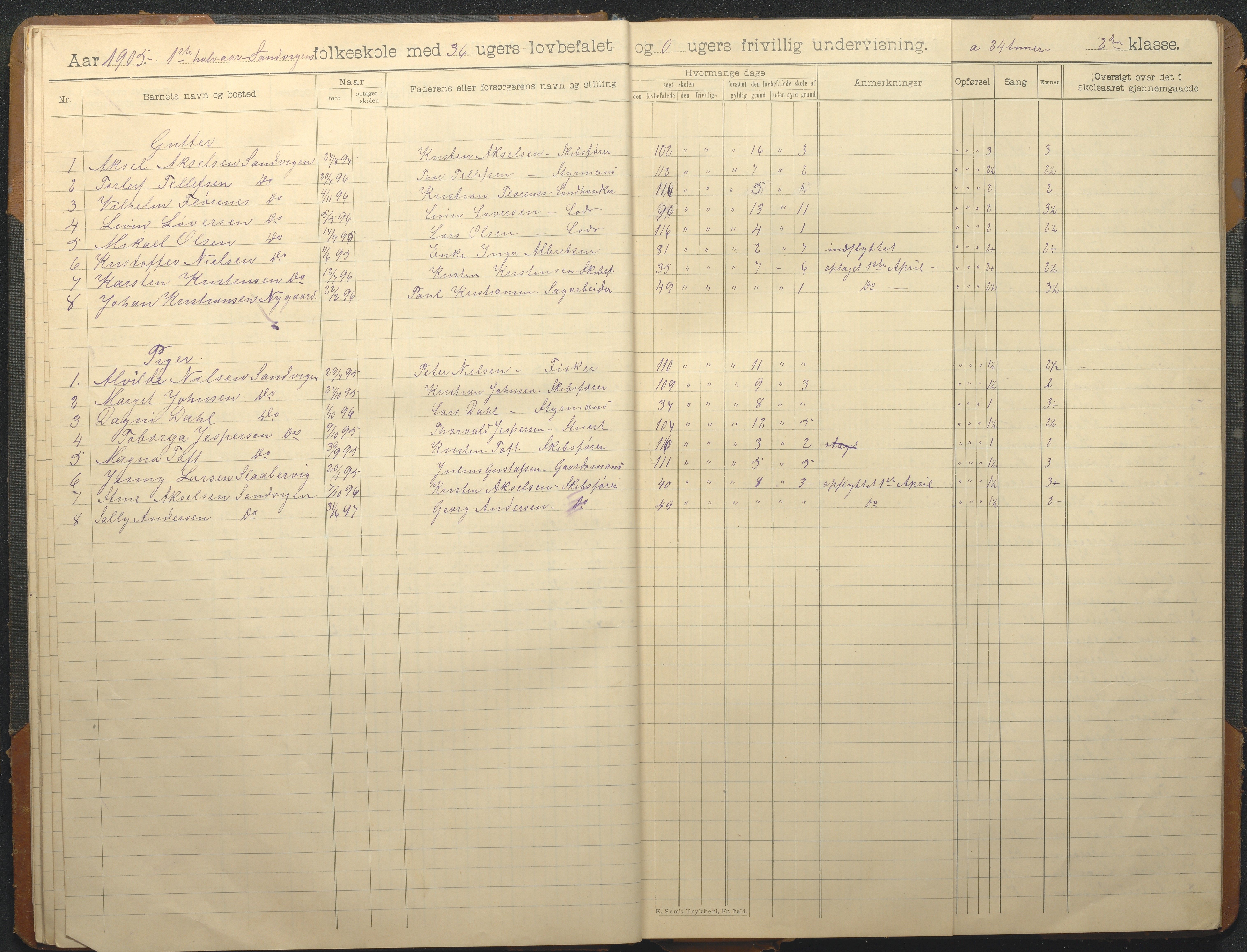 Hisøy kommune frem til 1991, AAKS/KA0922-PK/33/L0008: Skoleprotokoll, 1902-1933