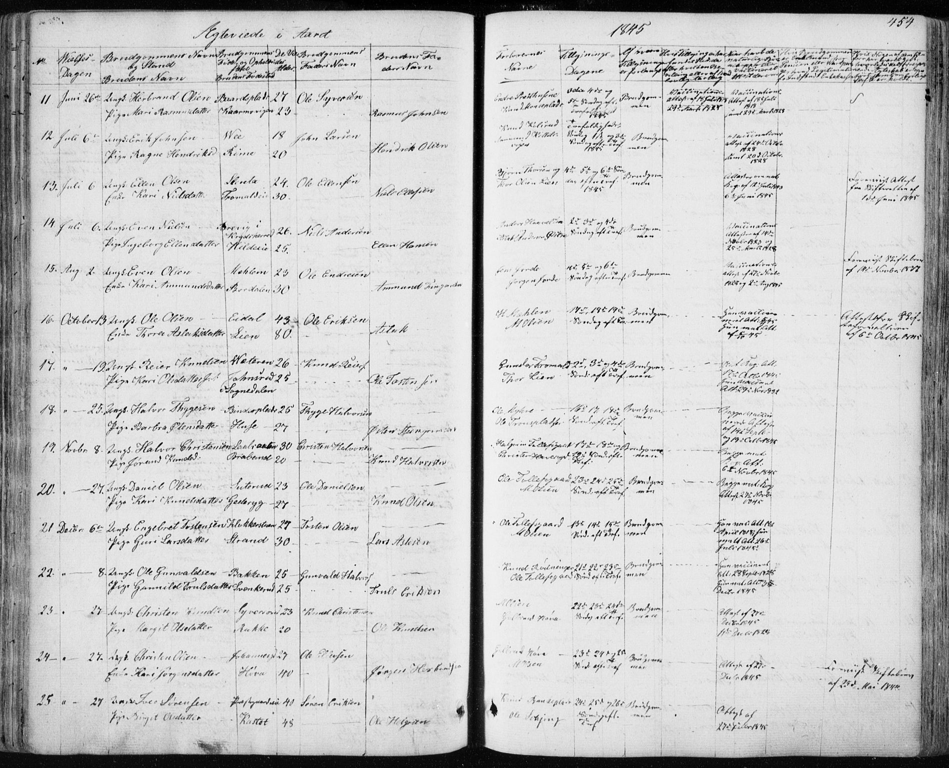 Nes kirkebøker, AV/SAKO-A-236/F/Fa/L0009: Parish register (official) no. 9, 1834-1863, p. 454