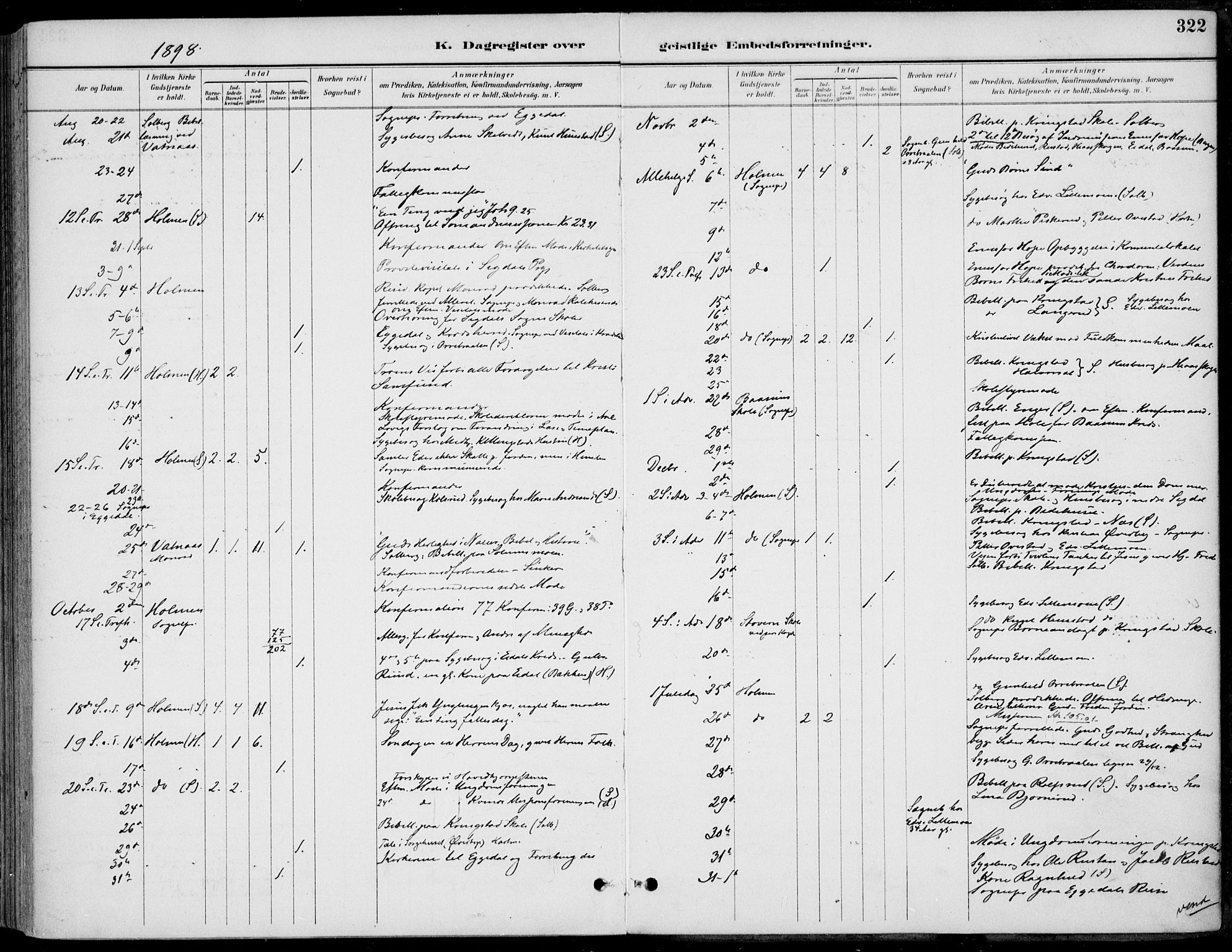 Sigdal kirkebøker, AV/SAKO-A-245/F/Fb/L0001: Parish register (official) no. II 1, 1888-1900, p. 322