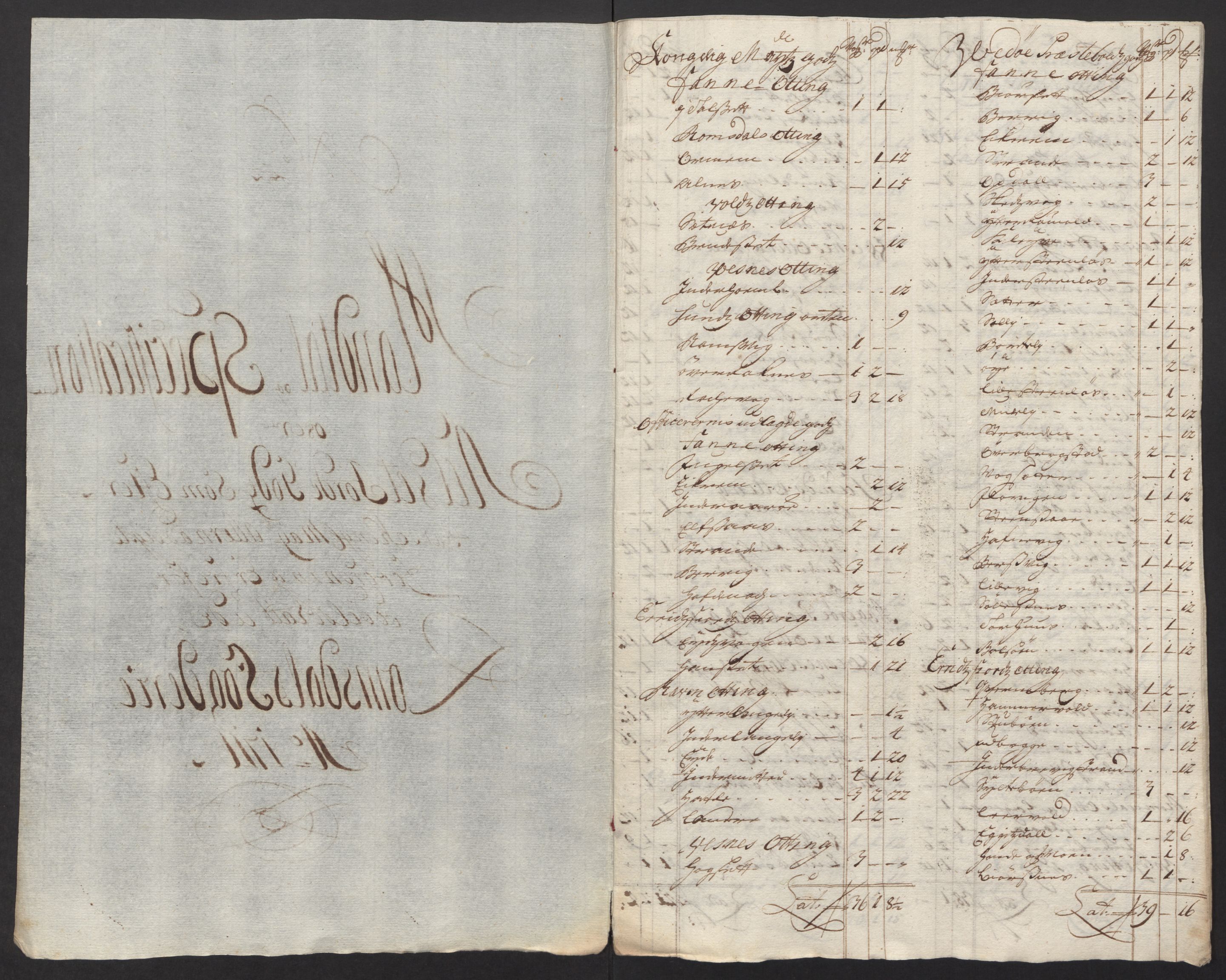 Rentekammeret inntil 1814, Reviderte regnskaper, Fogderegnskap, RA/EA-4092/R55/L3663: Fogderegnskap Romsdal, 1715-1716, p. 449