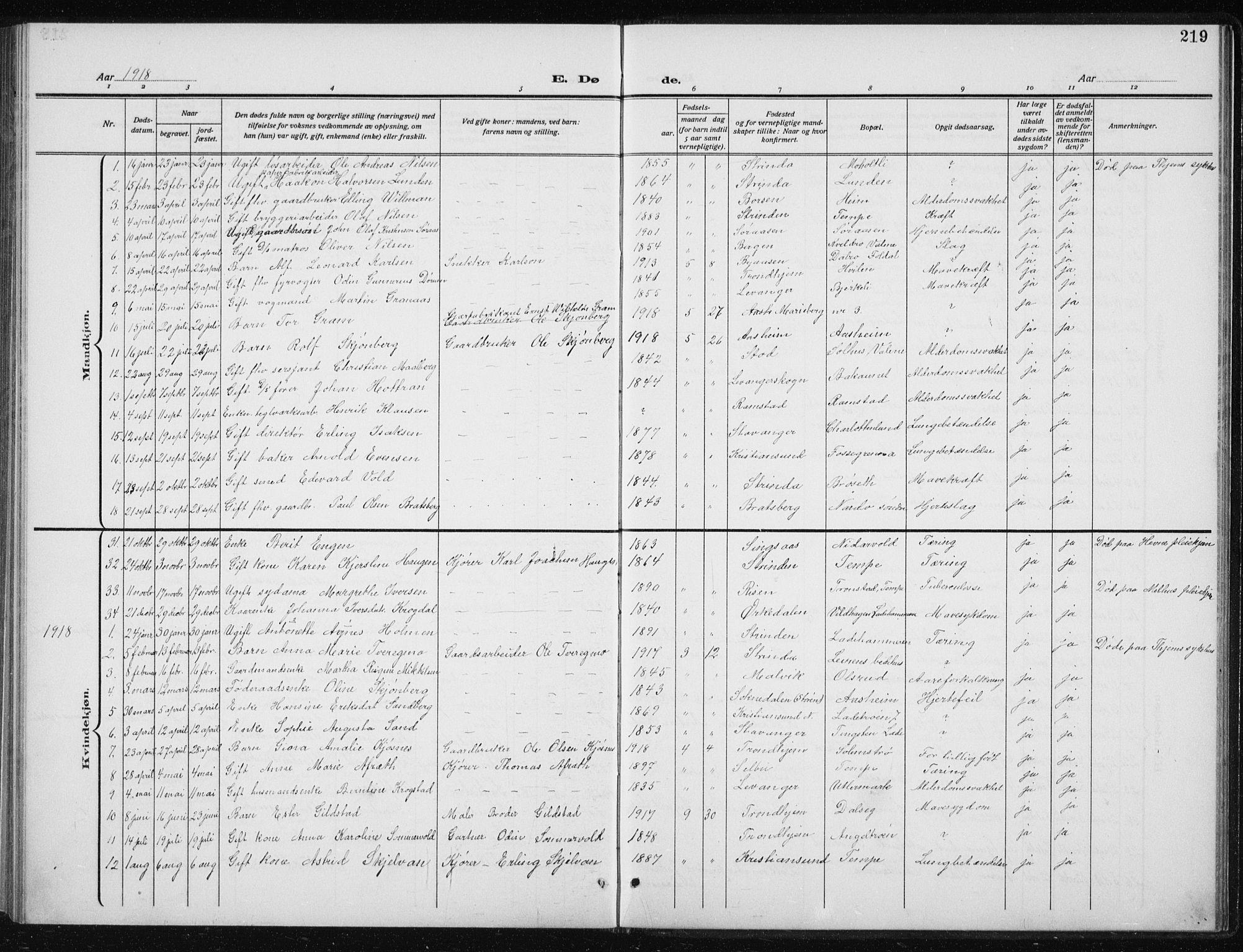 Ministerialprotokoller, klokkerbøker og fødselsregistre - Sør-Trøndelag, SAT/A-1456/606/L0314: Parish register (copy) no. 606C10, 1911-1937, p. 219