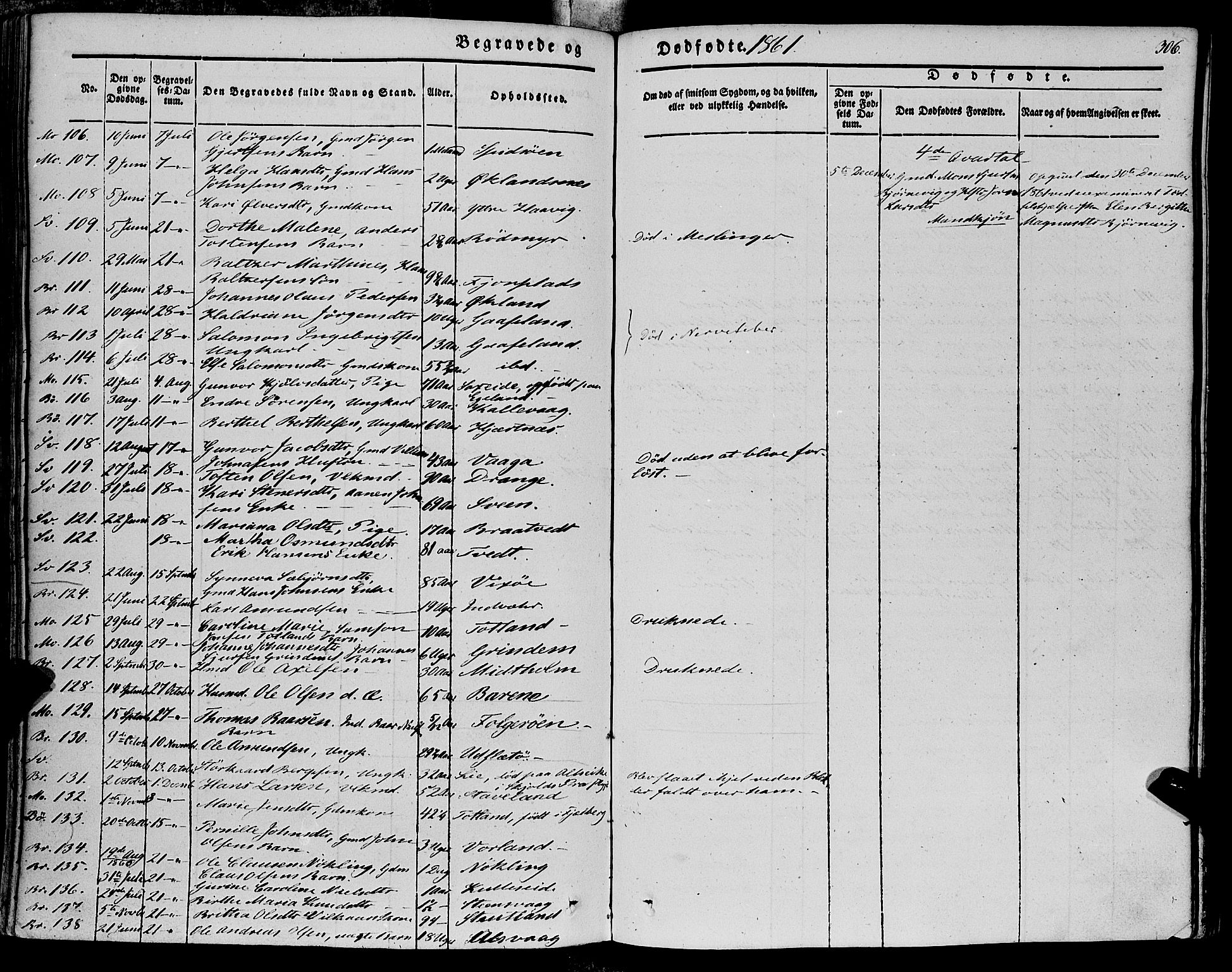 Finnås sokneprestembete, AV/SAB-A-99925/H/Ha/Haa/Haaa/L0007: Parish register (official) no. A 7, 1850-1862, p. 306