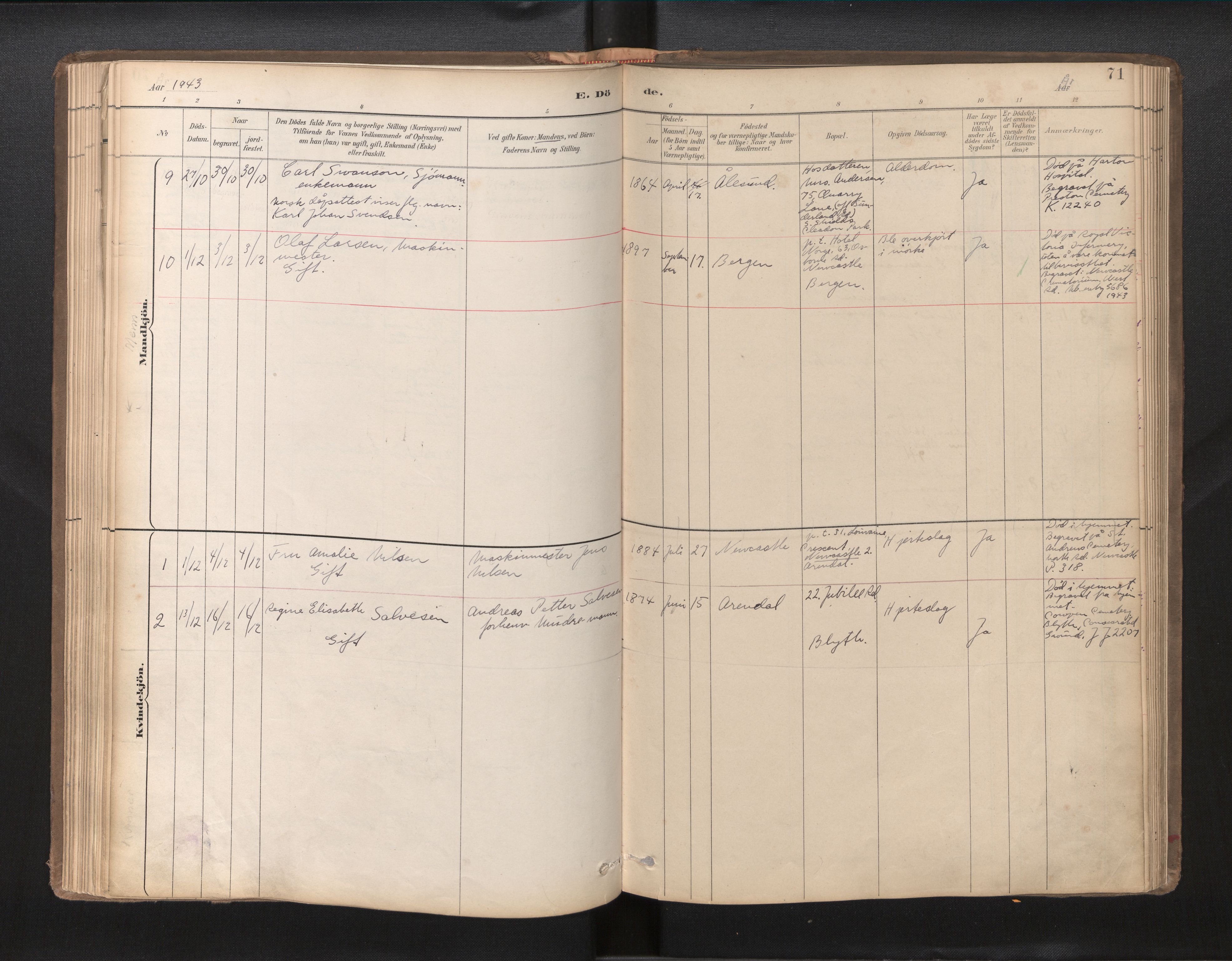 Den norske sjømannsmisjon i utlandet/Tyne-havnene (North Shields og New Castle), AV/SAB-SAB/PA-0101/H/Ha/L0003: Parish register (official) no. A 3, 1898-1966, p. 70b-71a