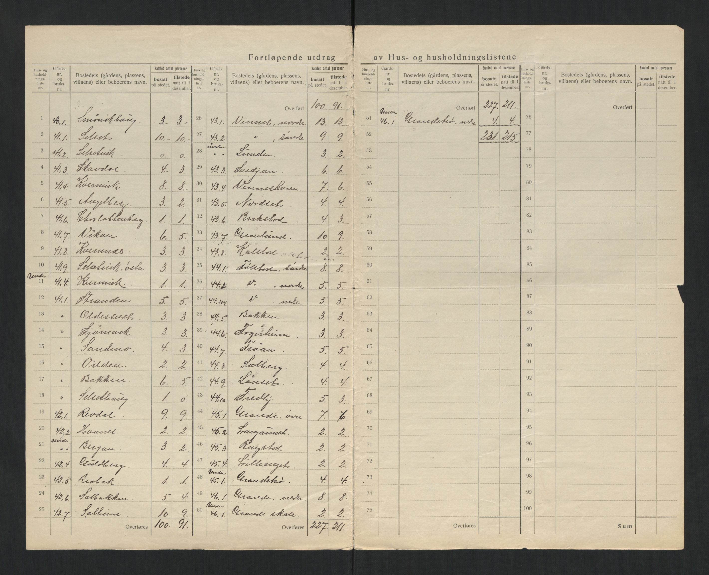 SAT, 1920 census for Verran, 1920, p. 10