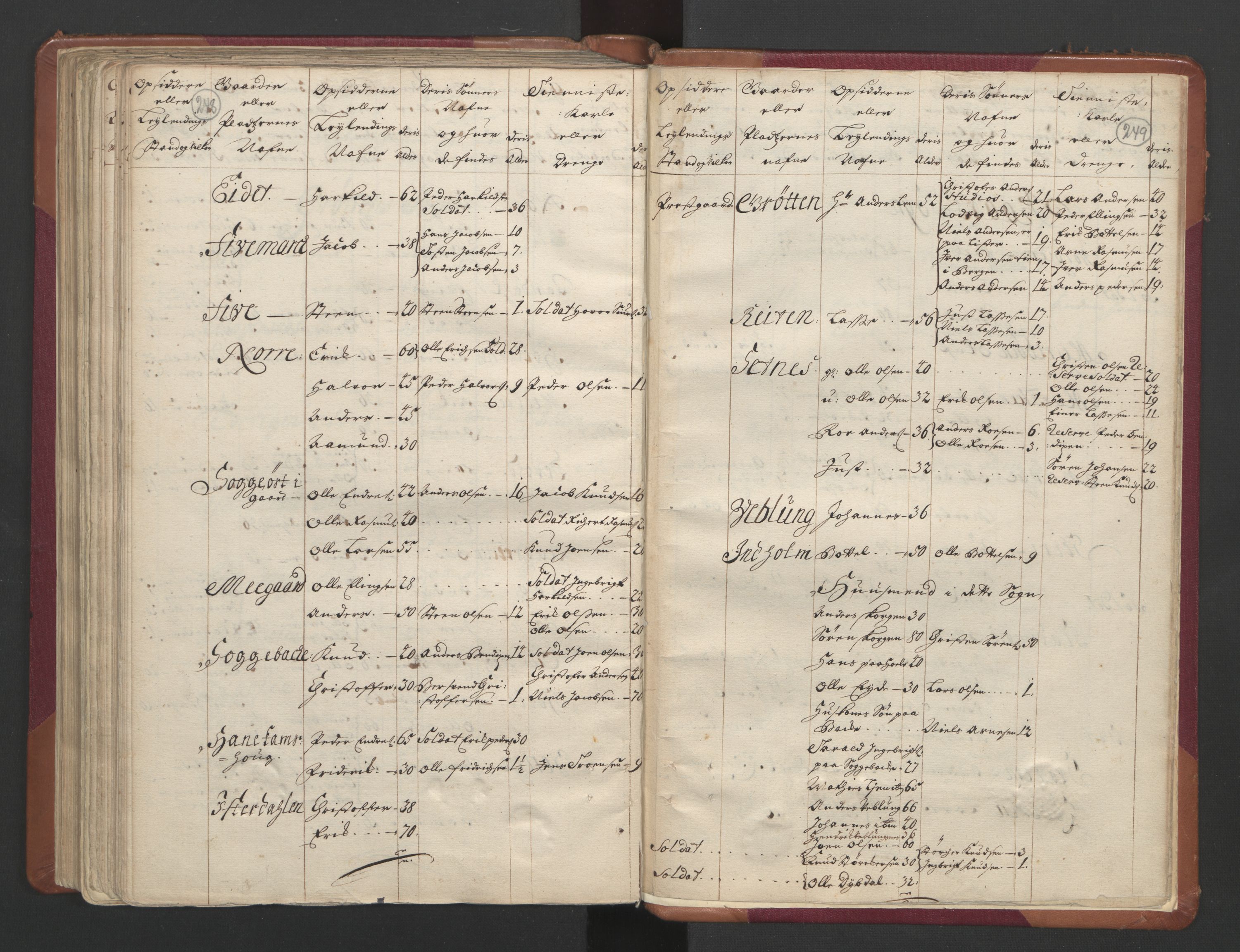 RA, Census (manntall) 1701, no. 11: Nordmøre fogderi and Romsdal fogderi, 1701, p. 248-249