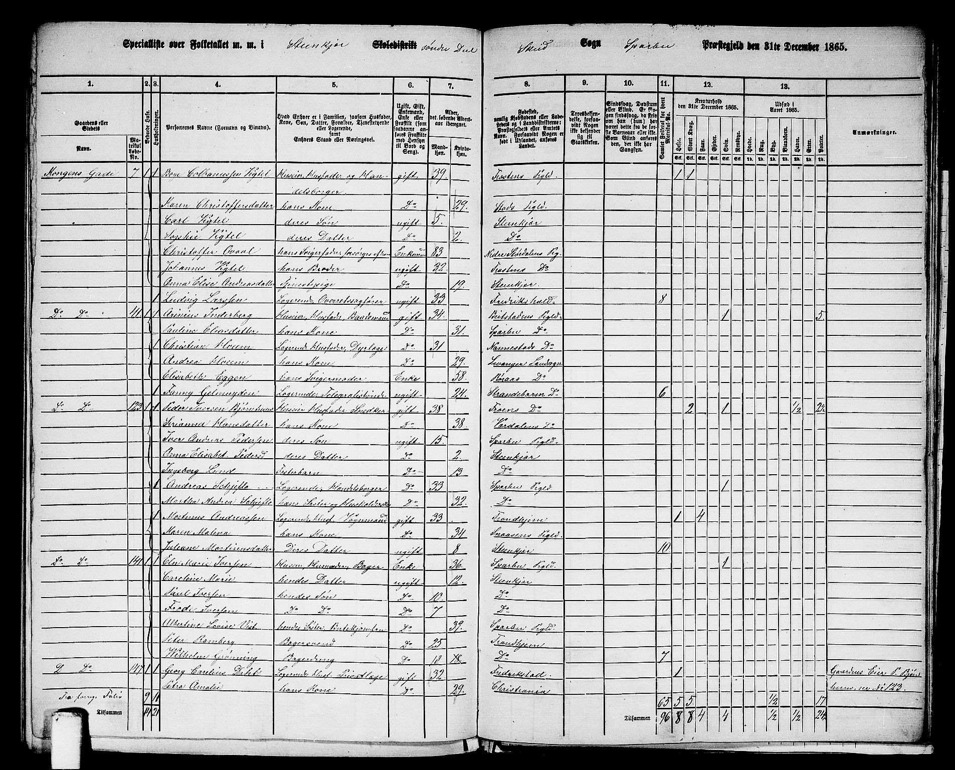 RA, 1865 census for Sparbu, 1865, p. 224