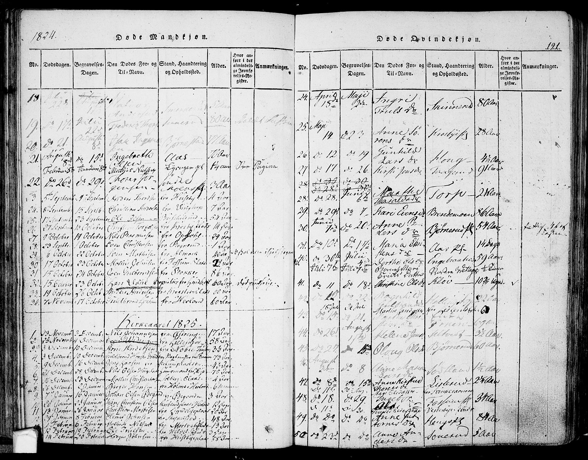 Eidsberg prestekontor Kirkebøker, SAO/A-10905/F/Fa/L0007: Parish register (official) no. I 7, 1814-1832, p. 121