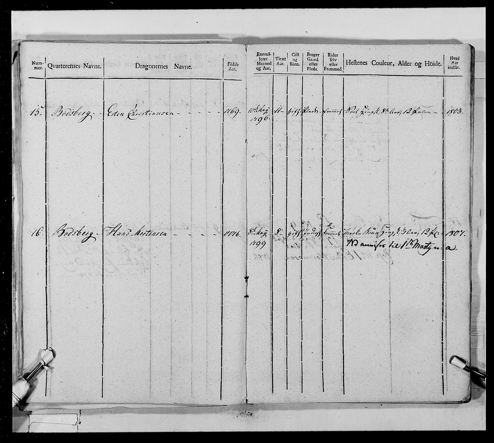 Generalitets- og kommissariatskollegiet, Det kongelige norske kommissariatskollegium, AV/RA-EA-5420/E/Eh/L0022a: Trondheimske dragonregiment, 1804-1807, p. 448