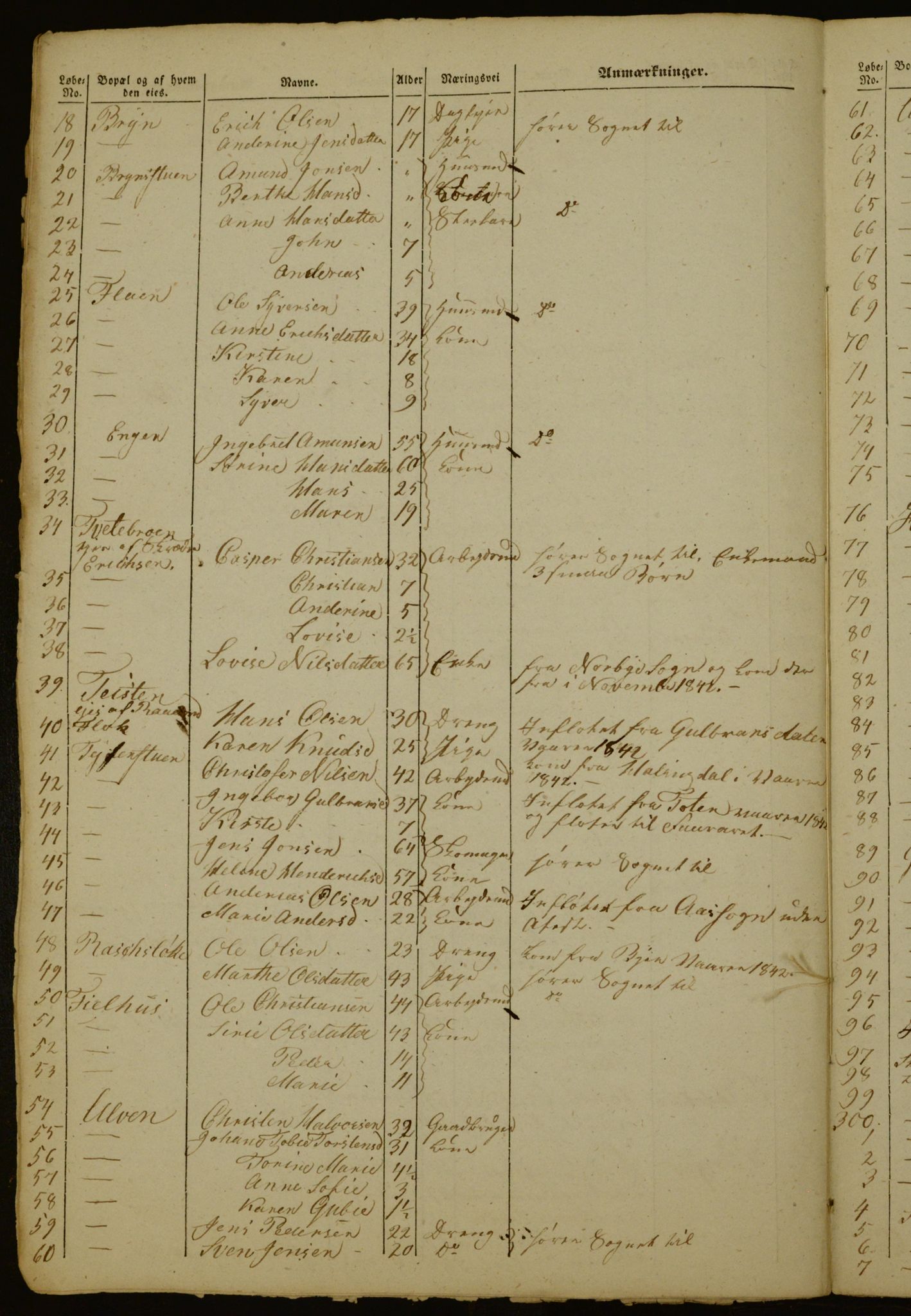 OBA, Census for Aker 1843, 1843