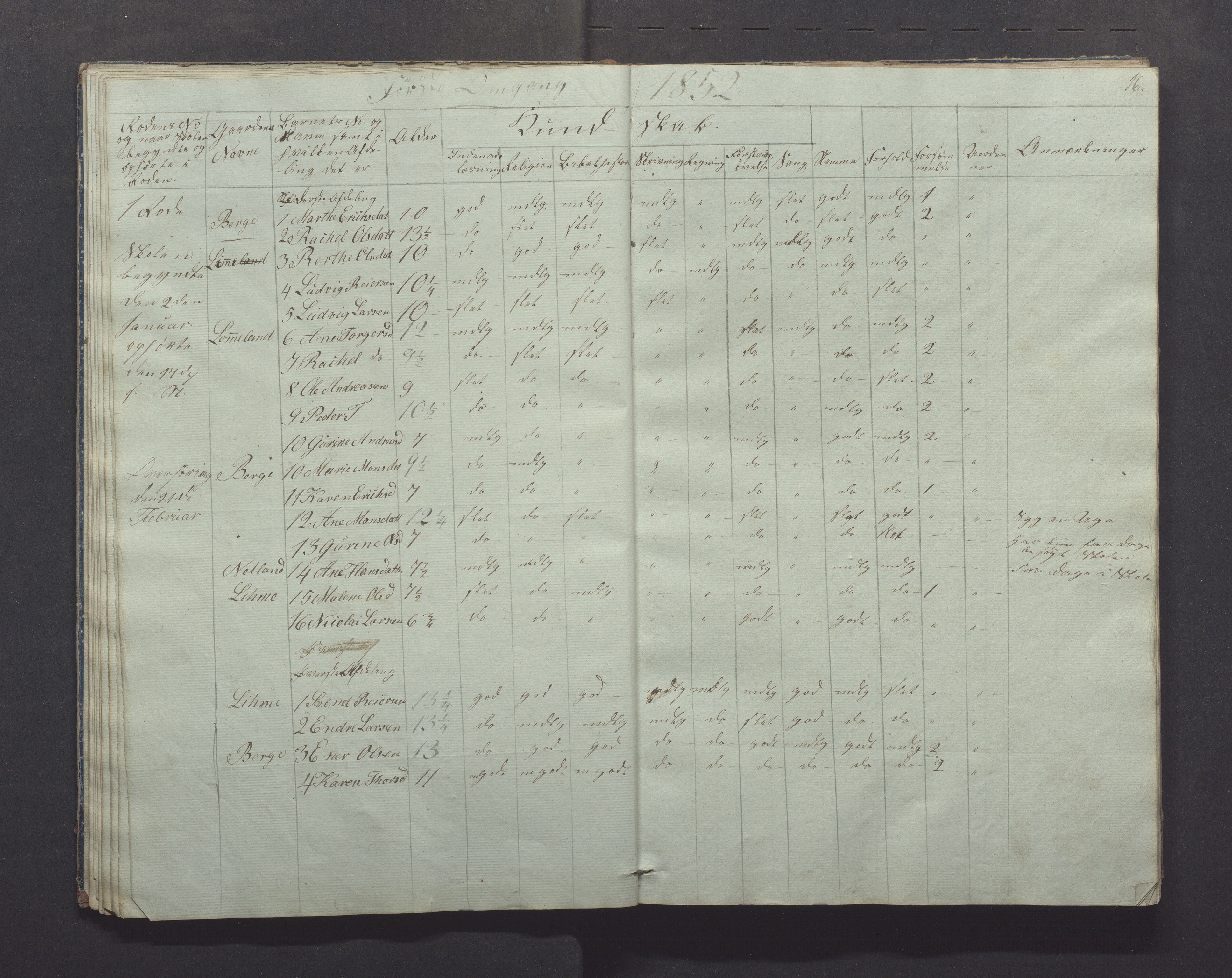 Gjesdal kommune - Skolestyret, IKAR/K-101388/H/L0001: Skoleprotokoll, 1847-1861, p. 16