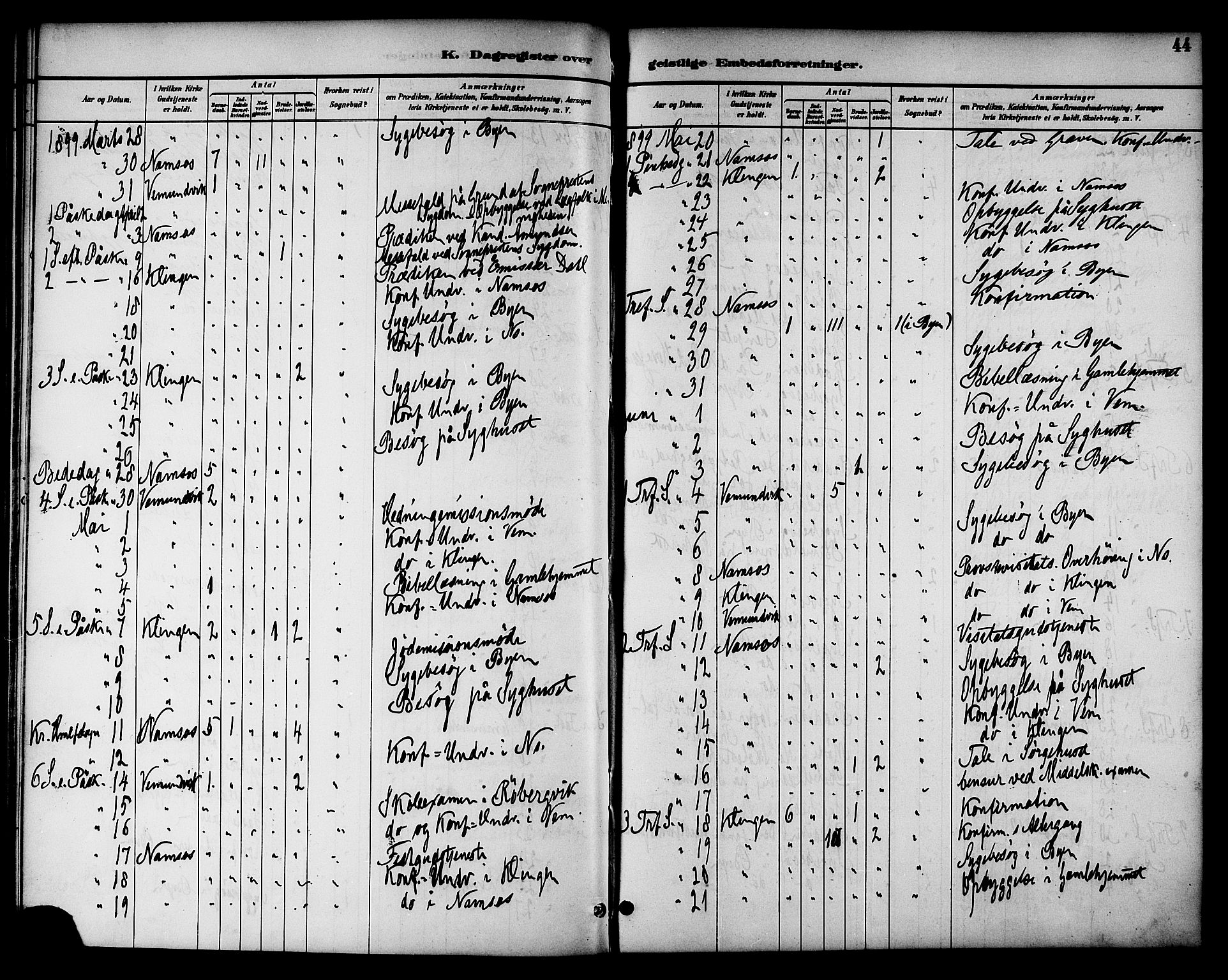 Ministerialprotokoller, klokkerbøker og fødselsregistre - Nord-Trøndelag, SAT/A-1458/768/L0575: Diary records no. 766A09, 1889-1931, p. 44