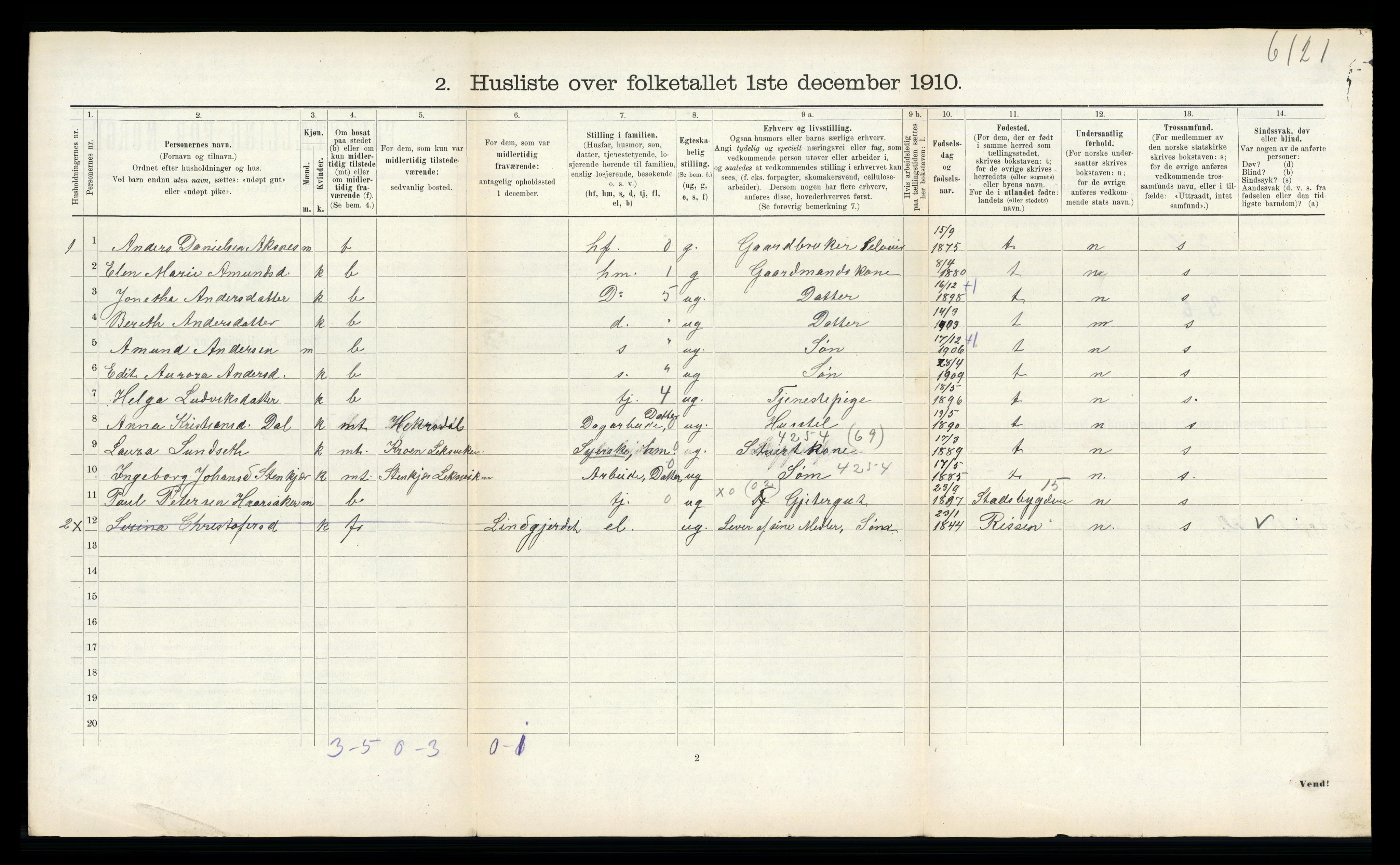 RA, 1910 census for Leksvik, 1910, p. 905